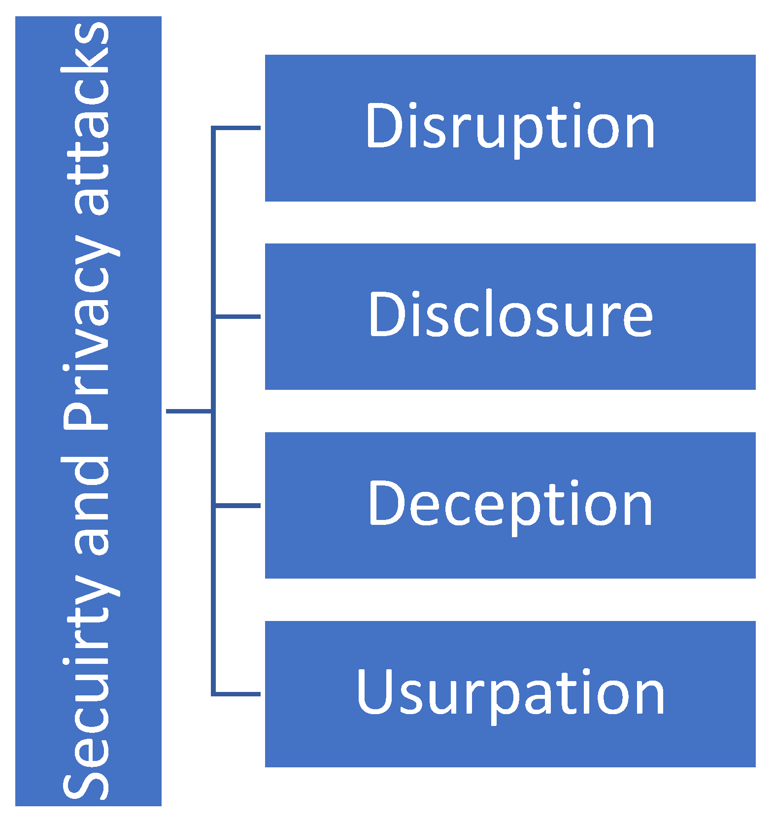 Sensors 23 02807 g005 Sensors 23 02807 g005