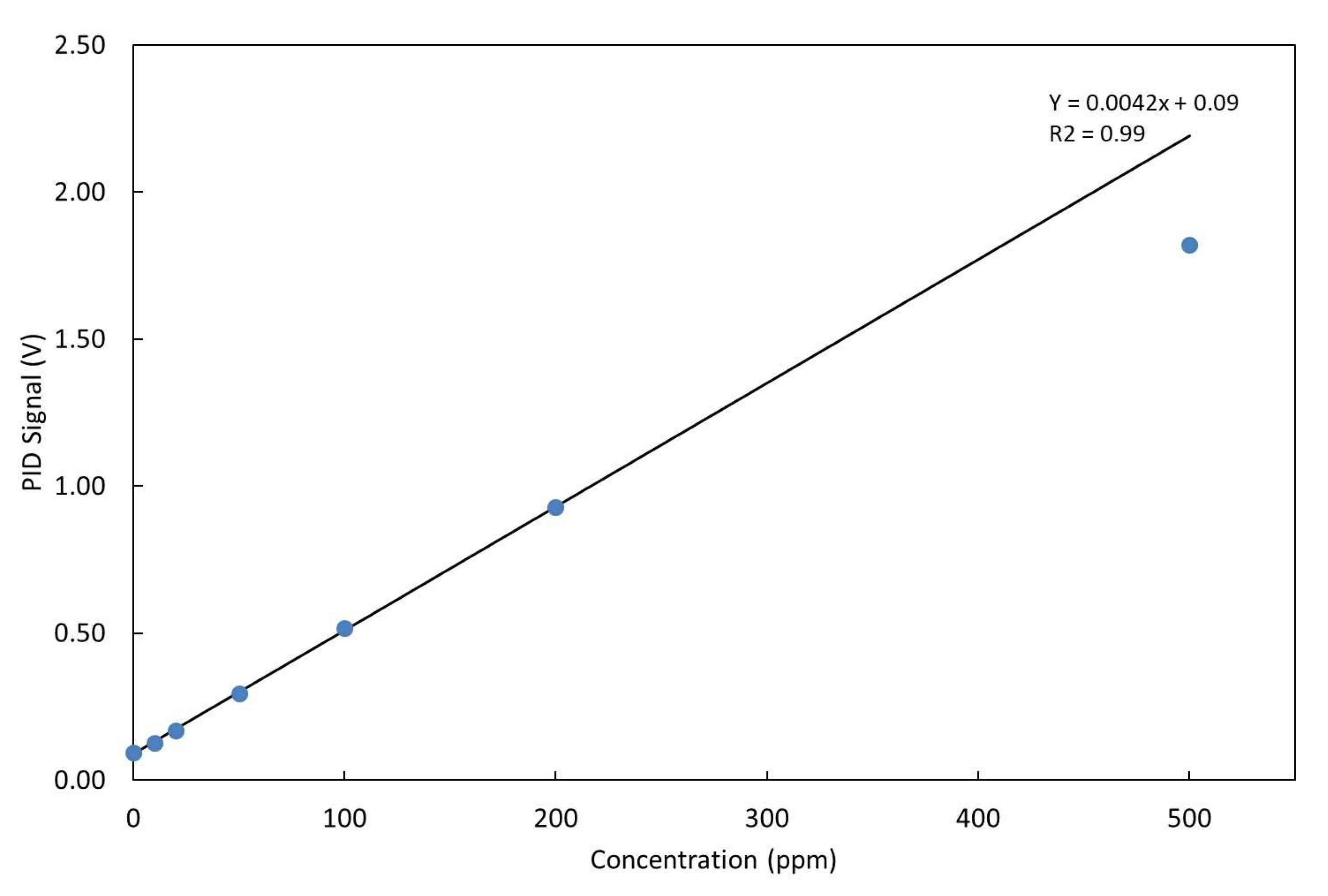 Sensors 23 02809 g009
