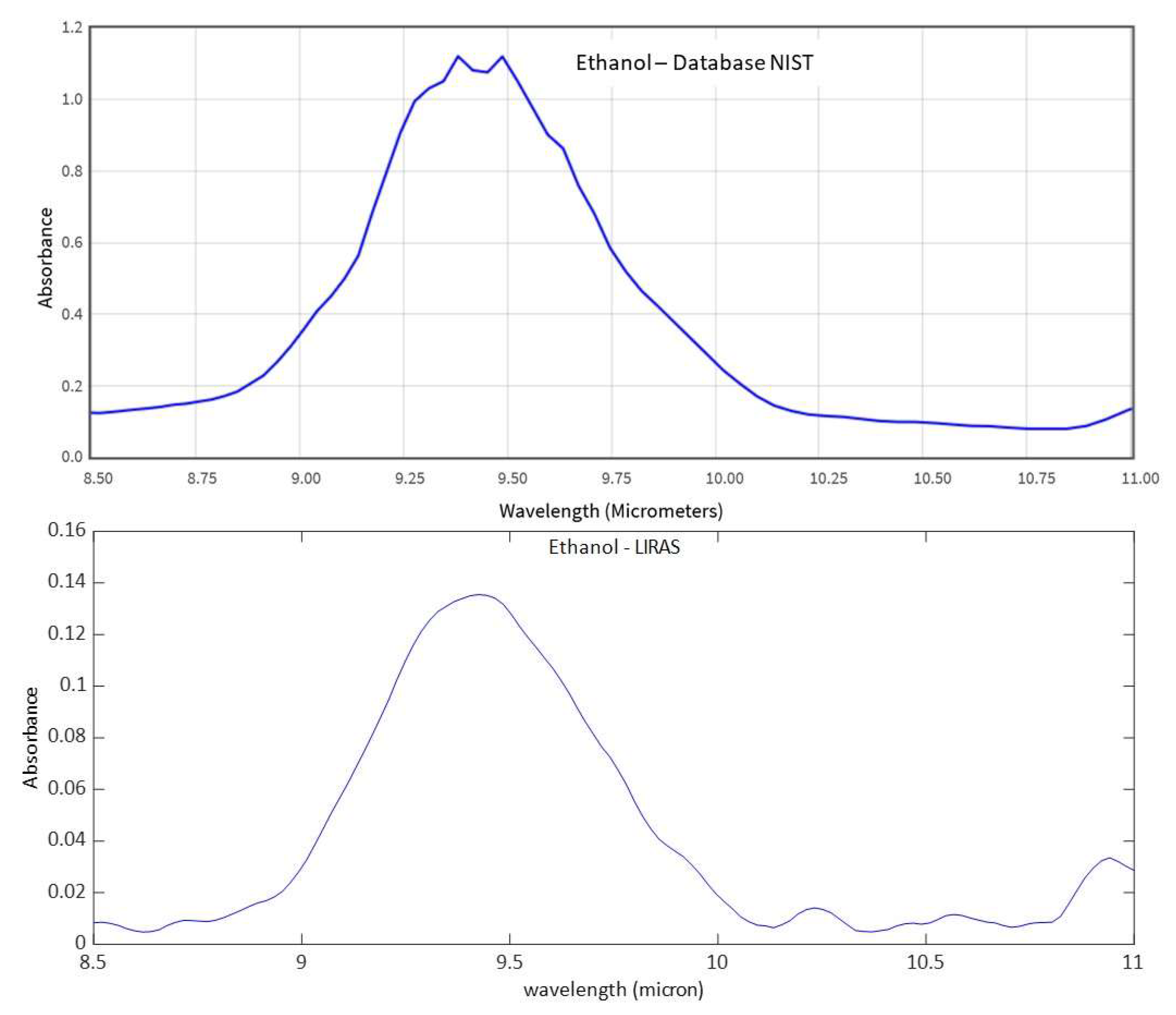 Sensors 23 02809 g012