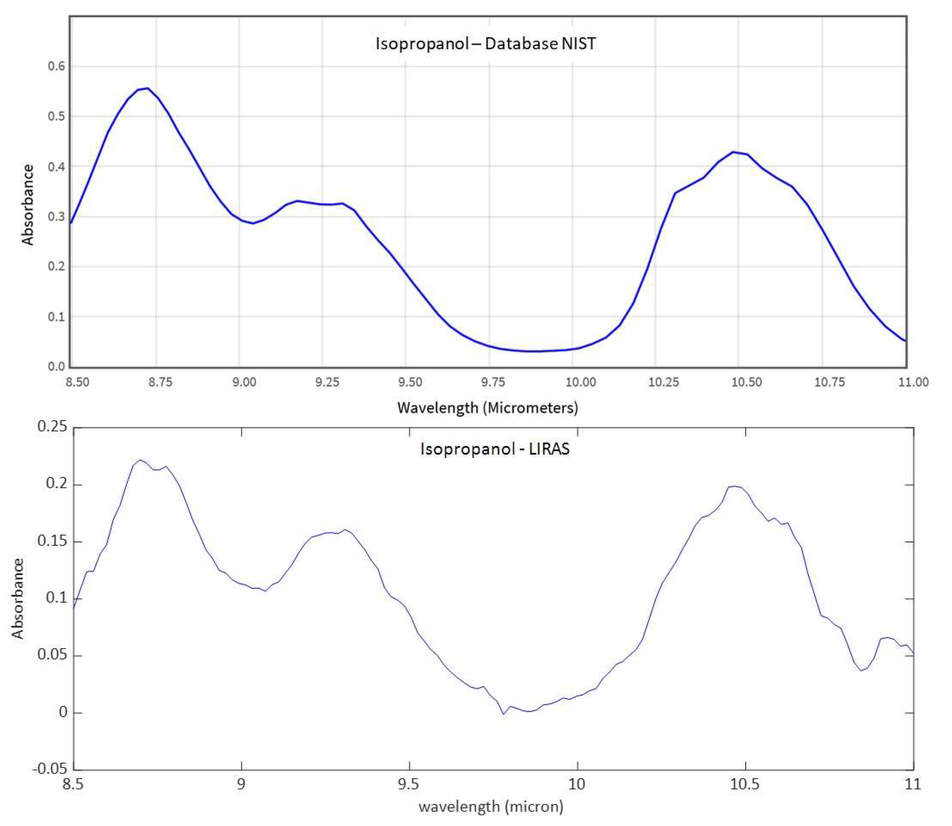 Sensors 23 02809 g013