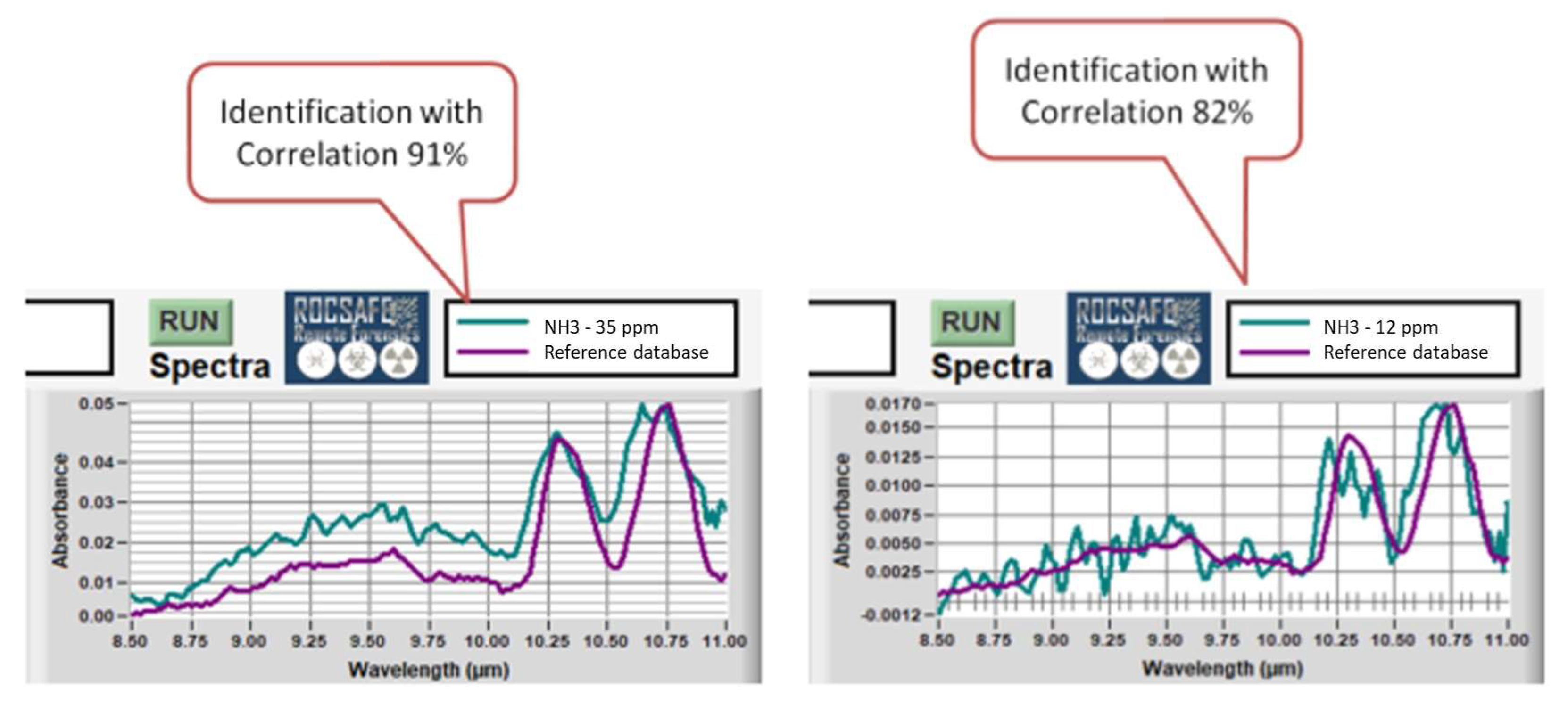 Sensors 23 02809 g014