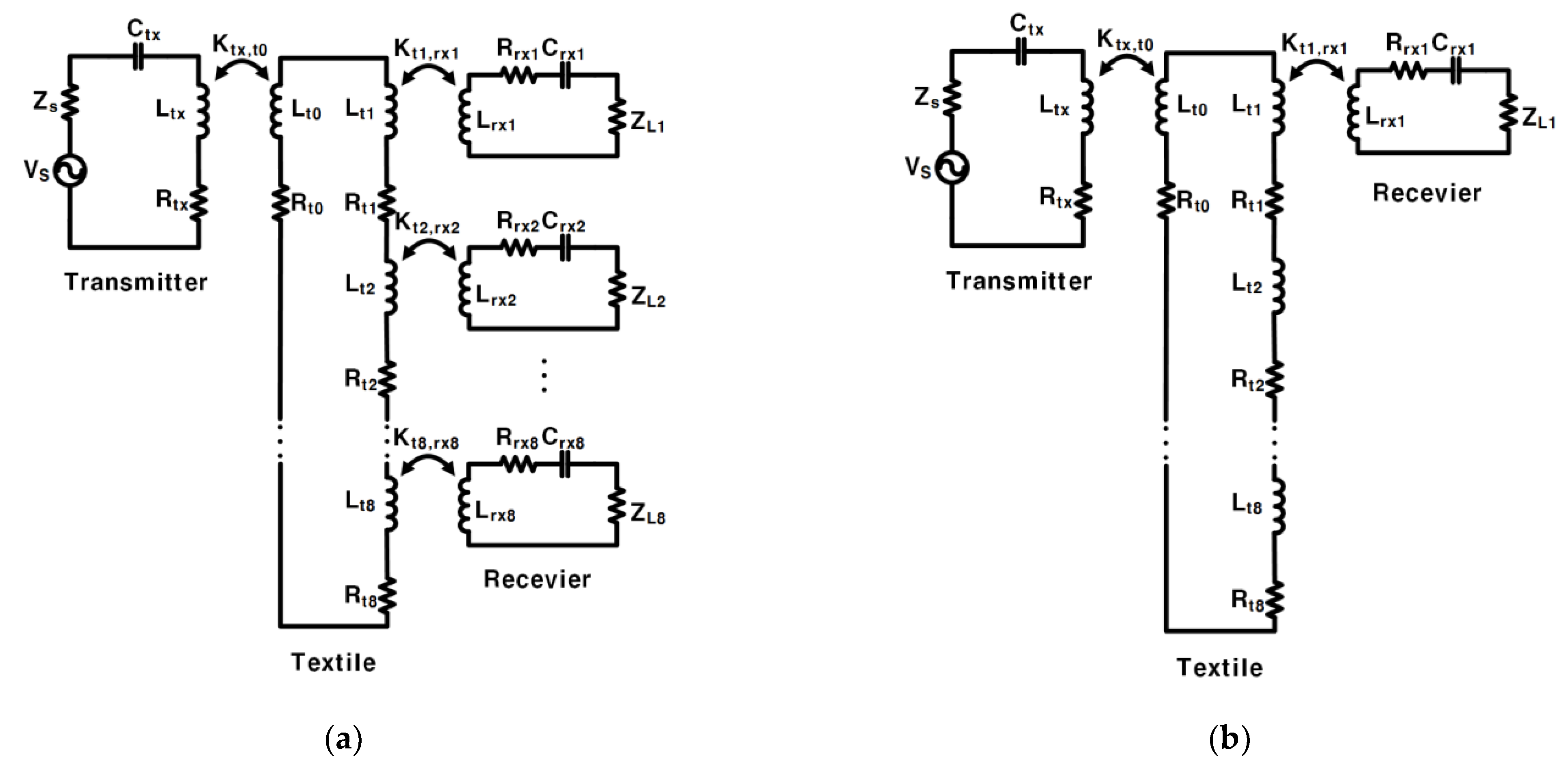 Sensors 23 02810 g002a