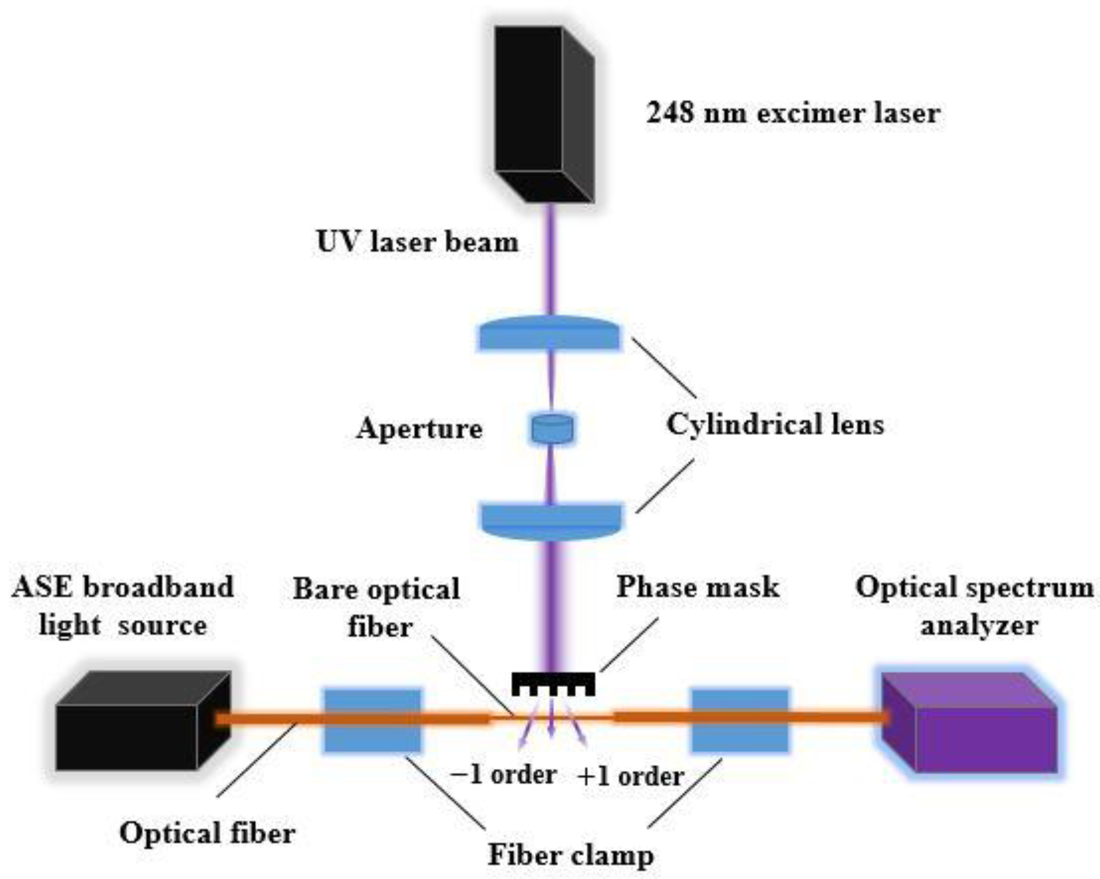 Sensors 23 02811 g002 Sensors 23 02811 g002