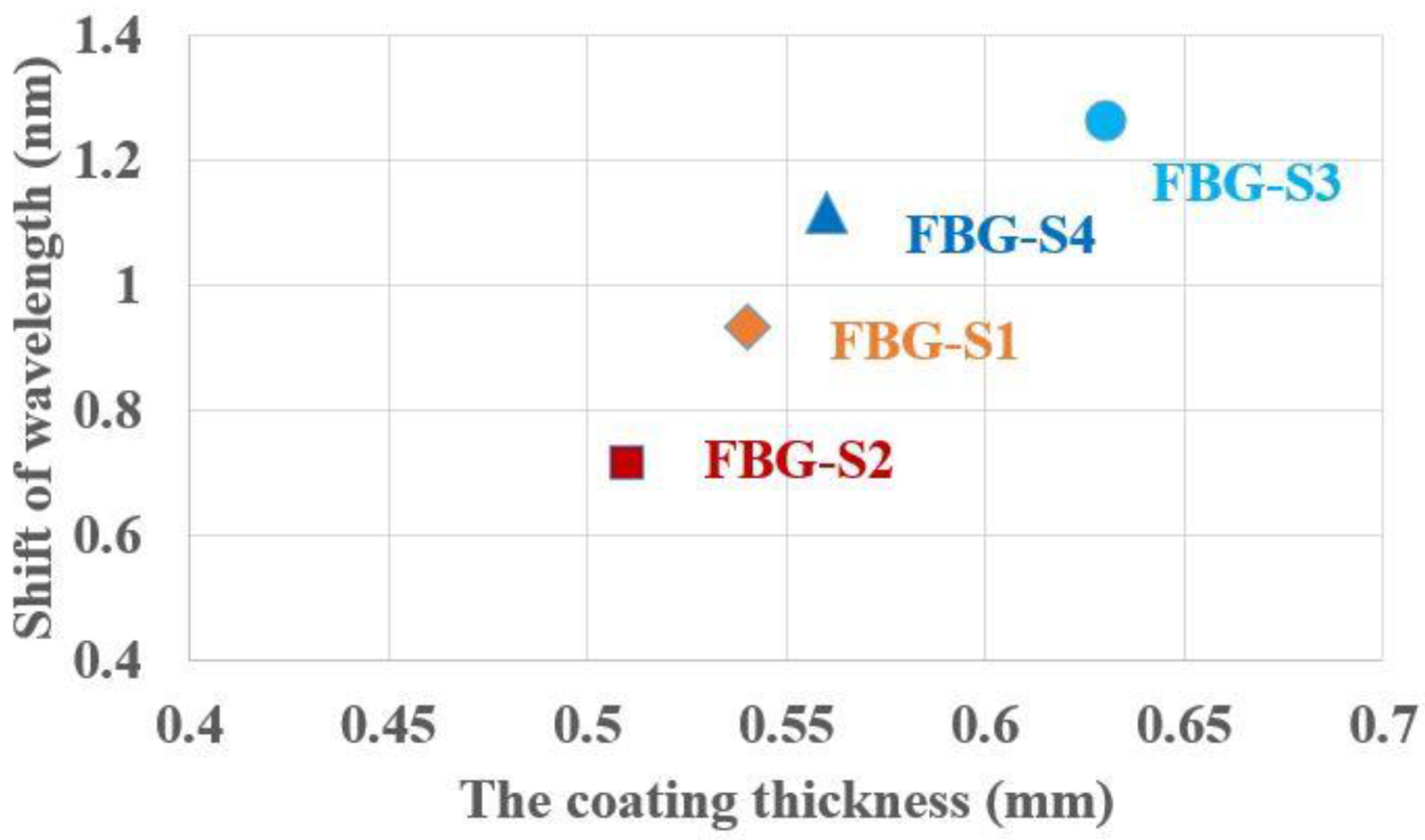 Sensors 23 02811 g005 Sensors 23 02811 g005