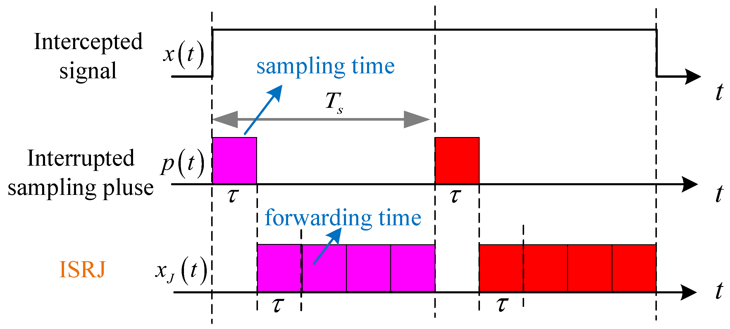 Sensors 23 02812 g001