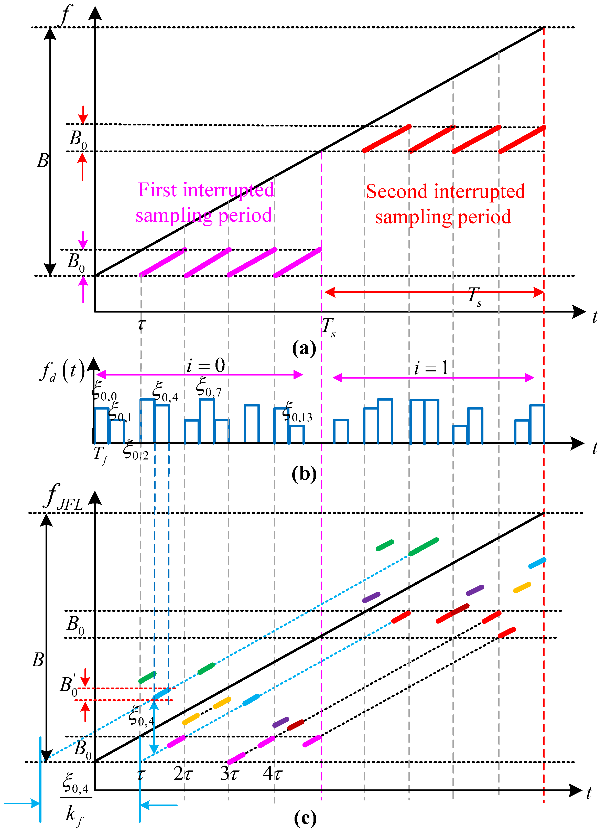 Sensors 23 02812 g002