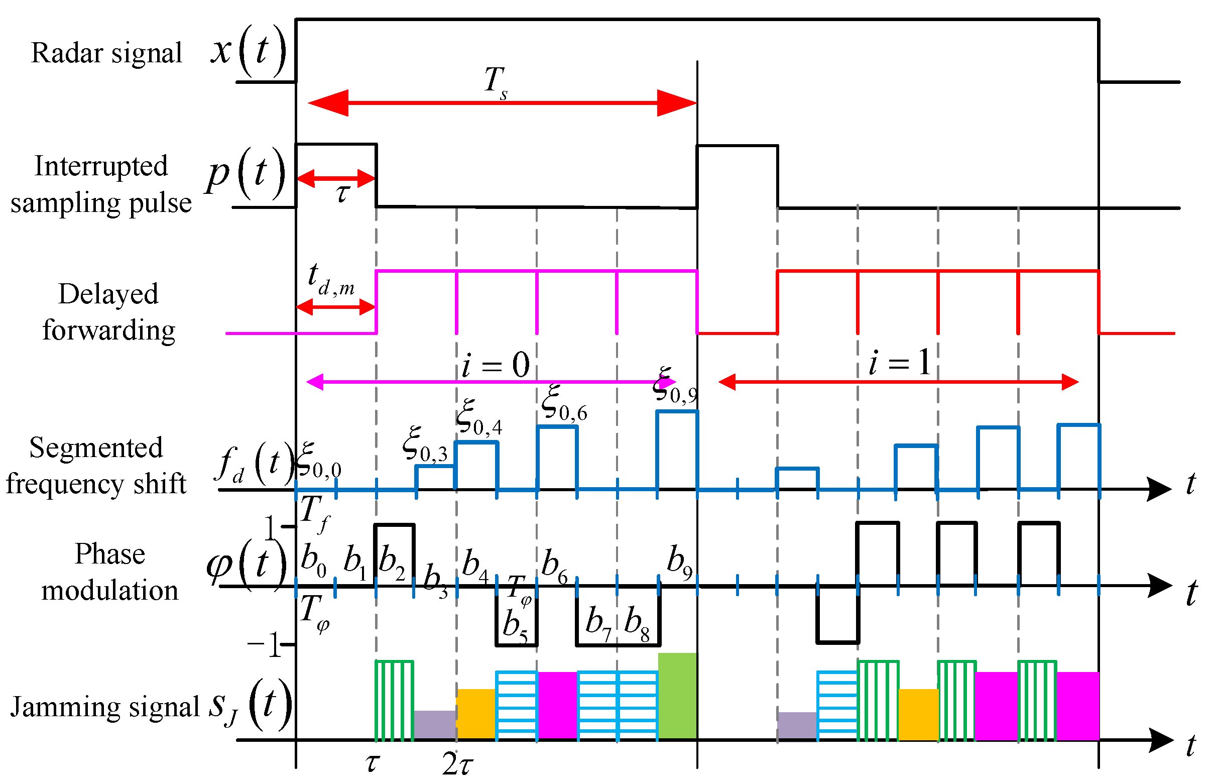 Sensors 23 02812 g003