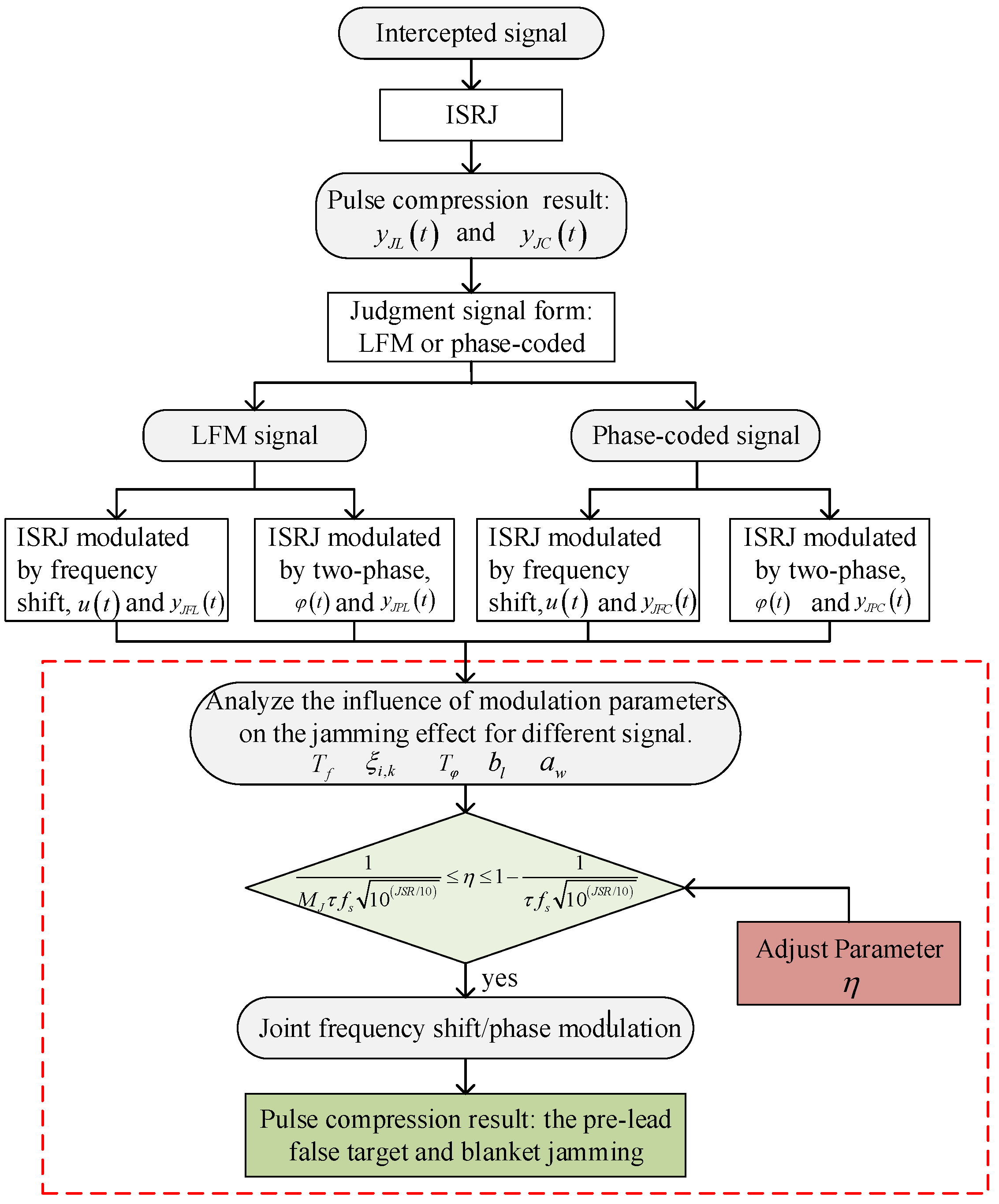Sensors 23 02812 g004