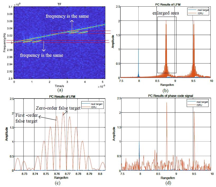 Sensors 23 02812 g005