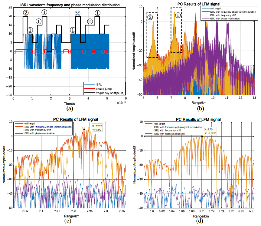 Sensors 23 02812 g009