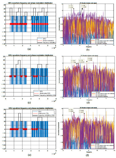 Sensors | Free Full-Text | Research on Interrupted Sampling Repeater ...