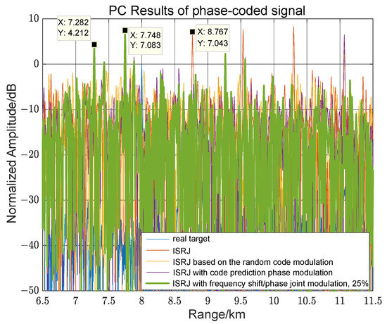 Sensors | Free Full-Text | Research on Interrupted Sampling Repeater ...