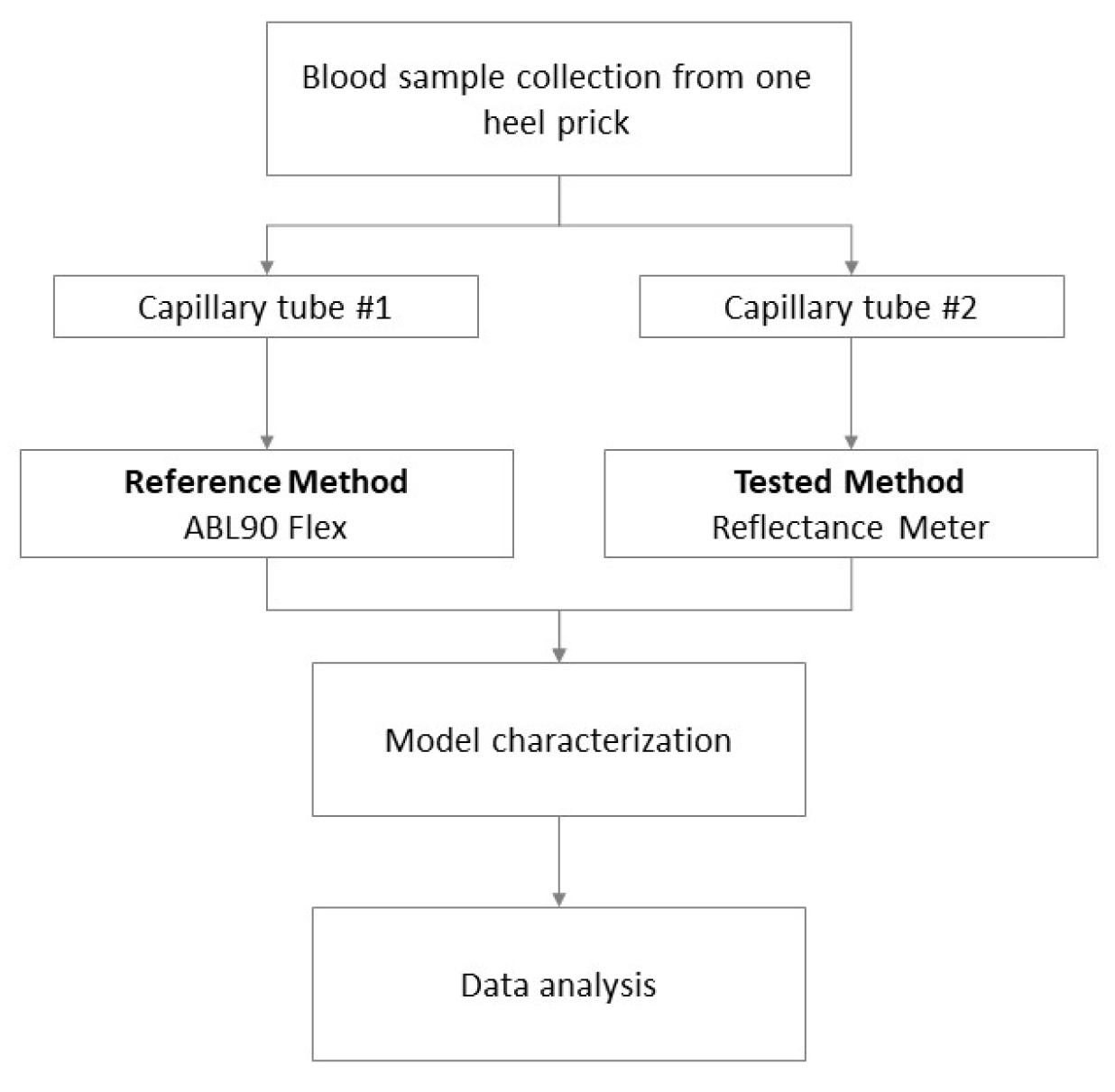 Sensors 23 02813 g003 Sensors 23 02813 g003