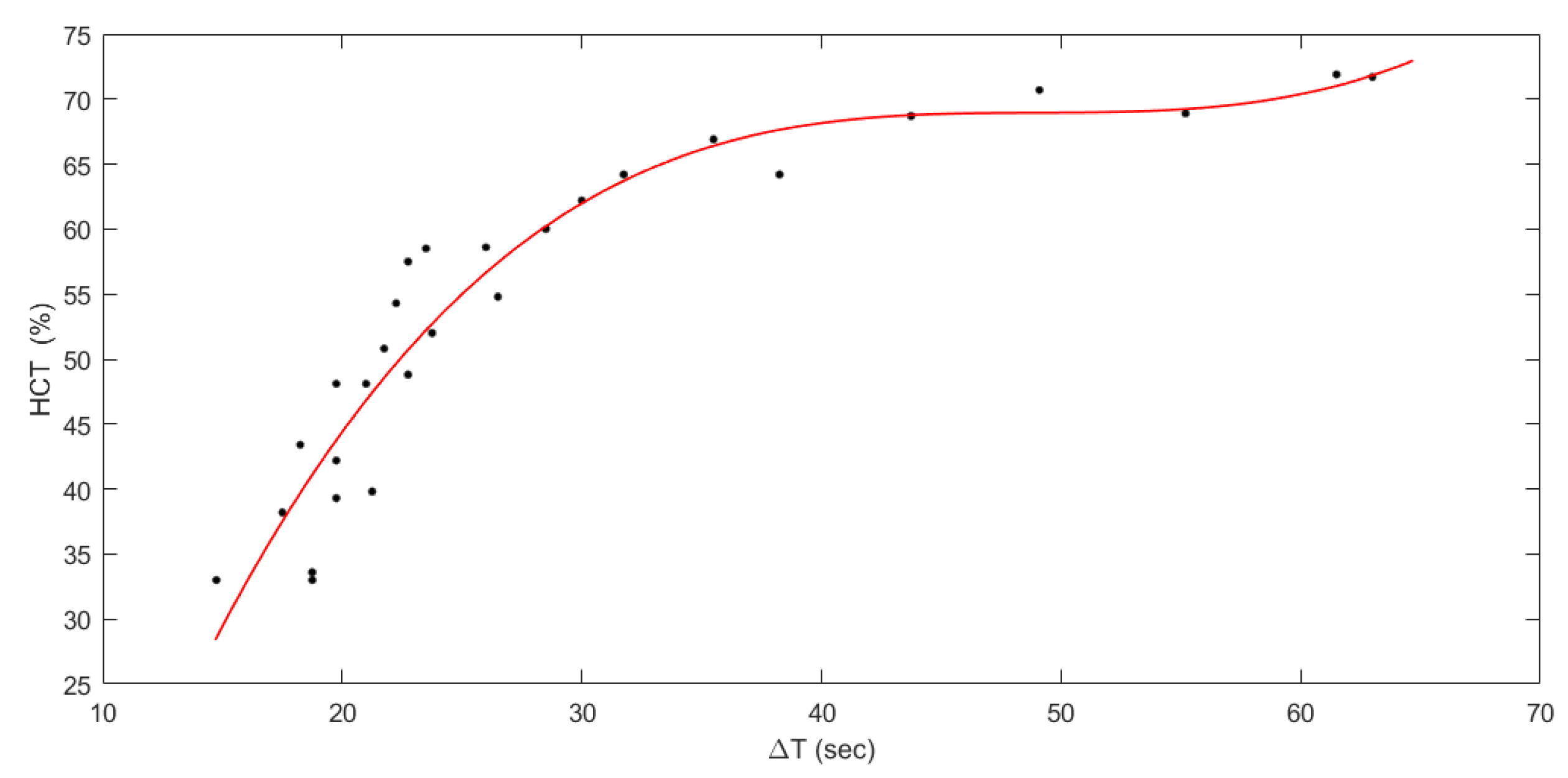Sensors 23 02813 g004 Sensors 23 02813 g004
