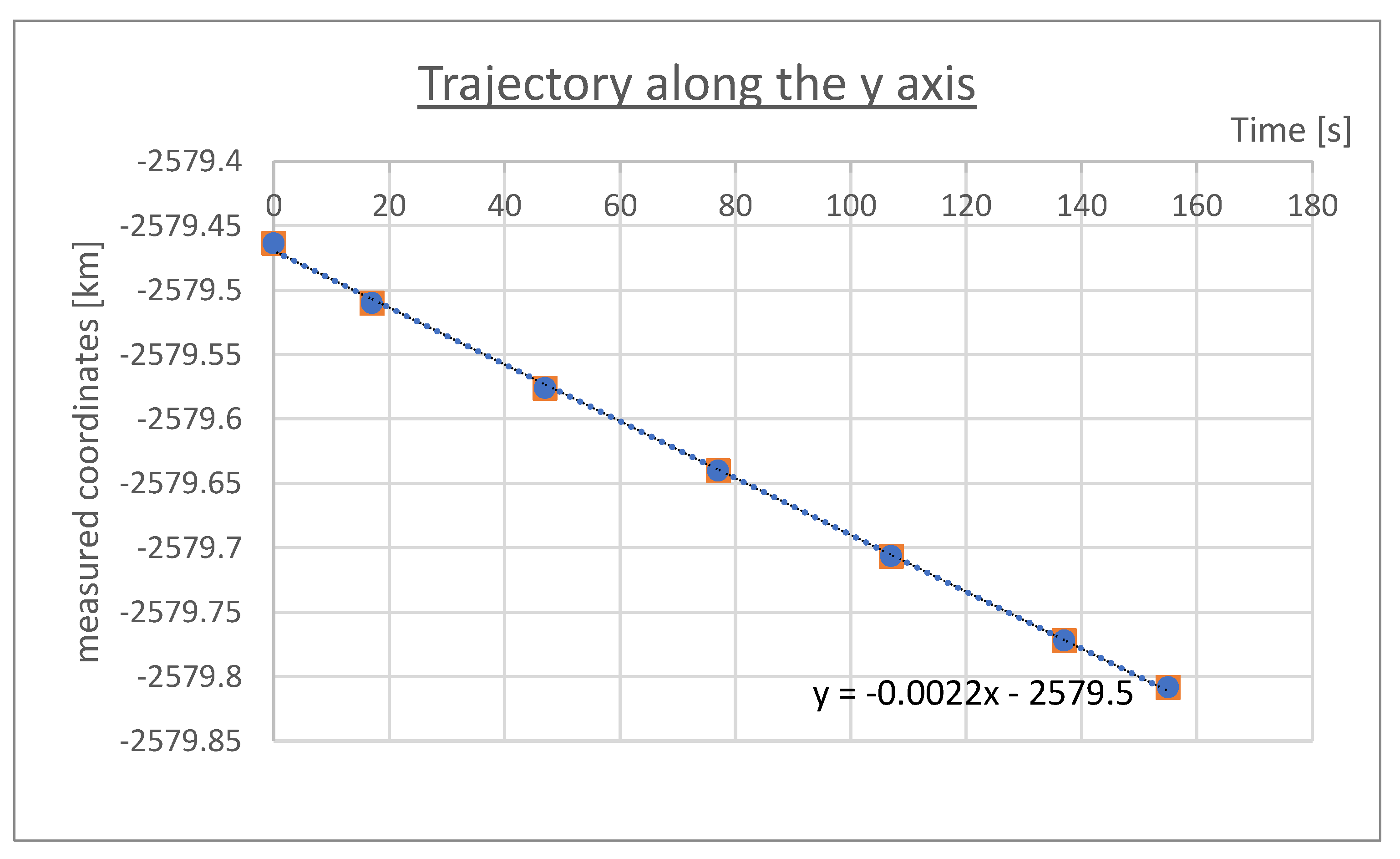 Sensors 23 02814 g004 Sensors 23 02814 g004