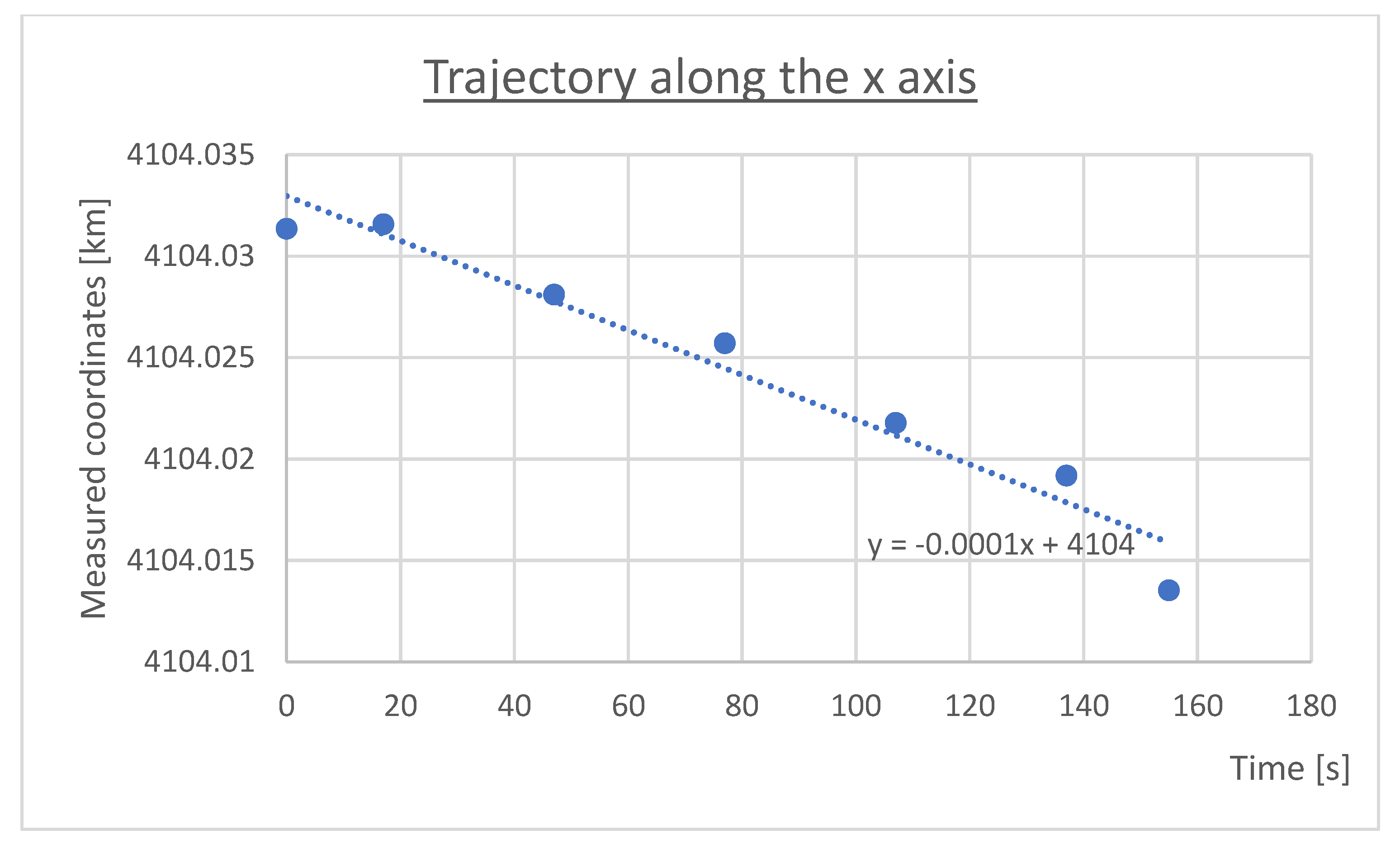 Sensors 23 02814 g005 Sensors 23 02814 g005
