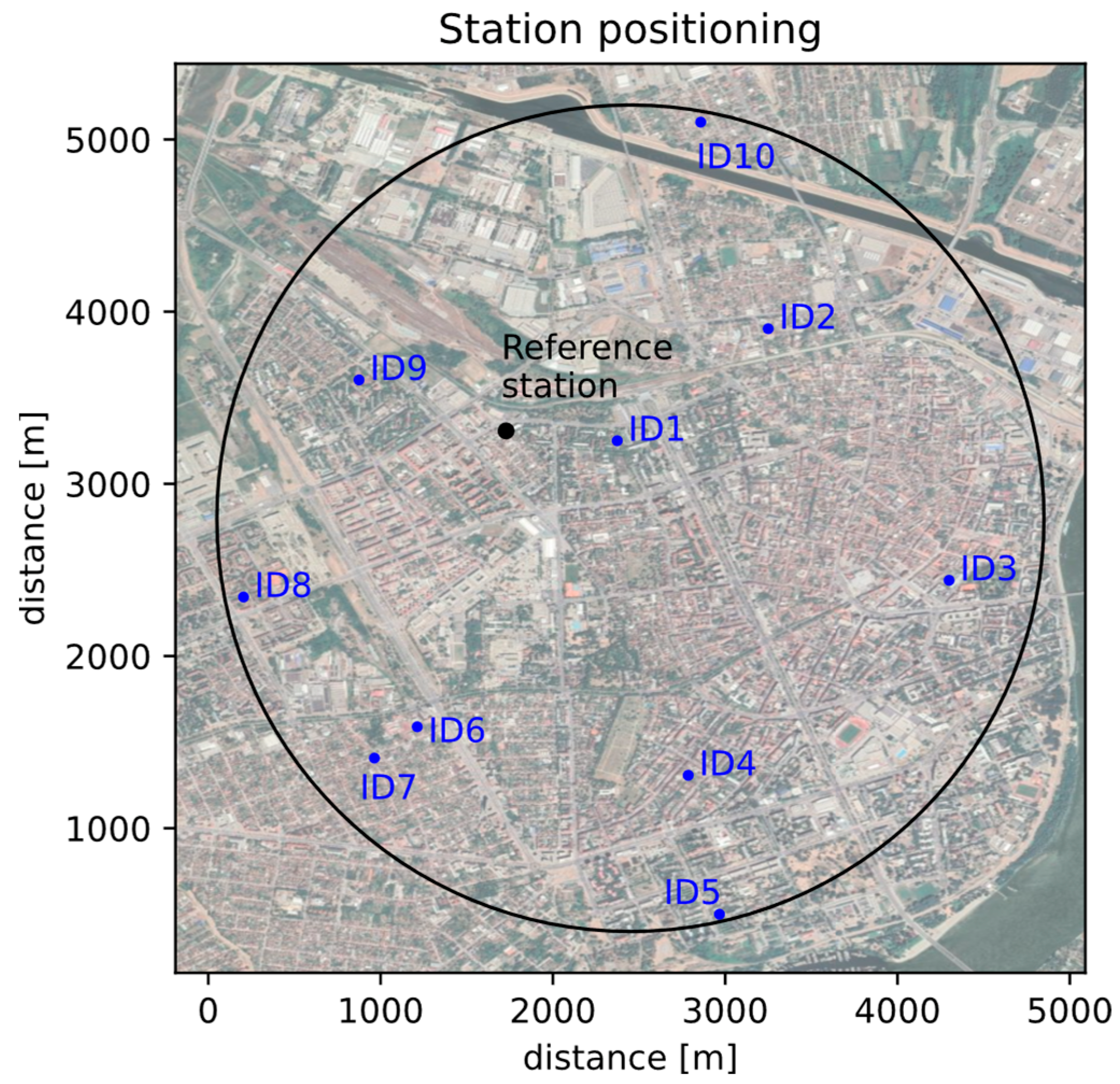 Sensors 23 02815 g001 Sensors 23 02815 g001