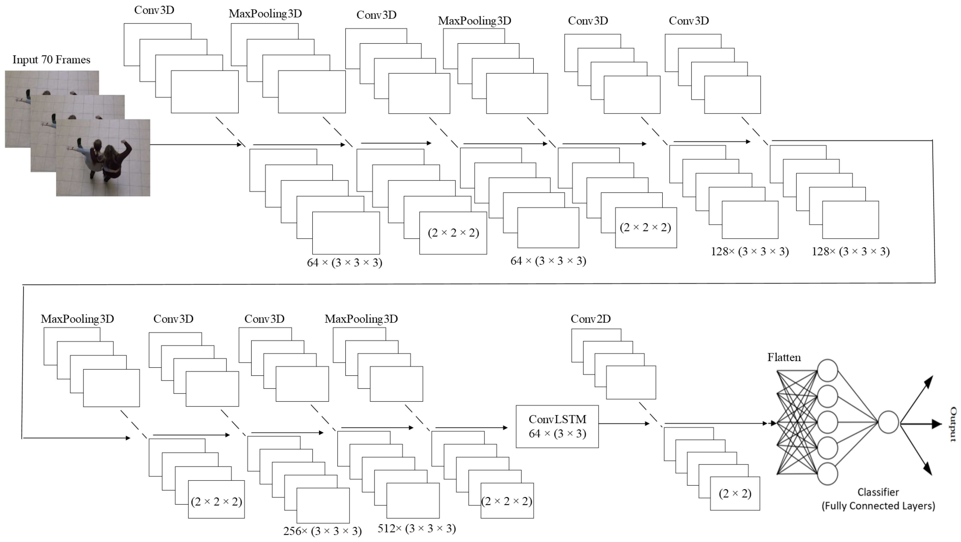 Sensors 23 02816 g003