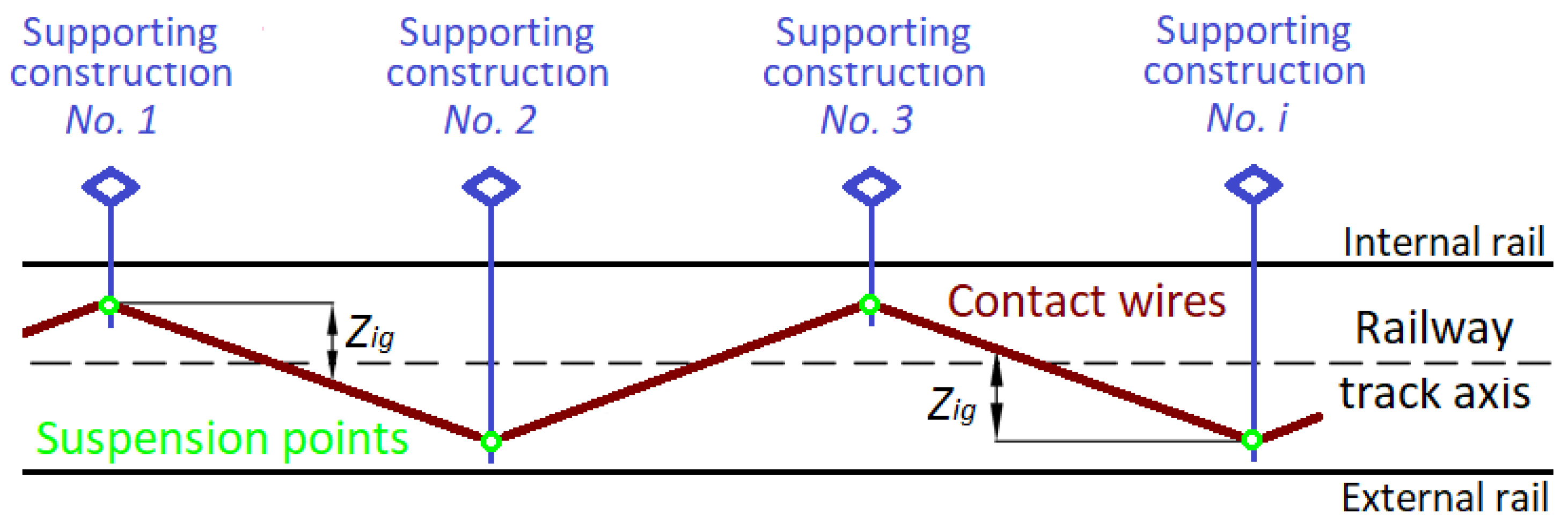 Sensors 23 02817 g005