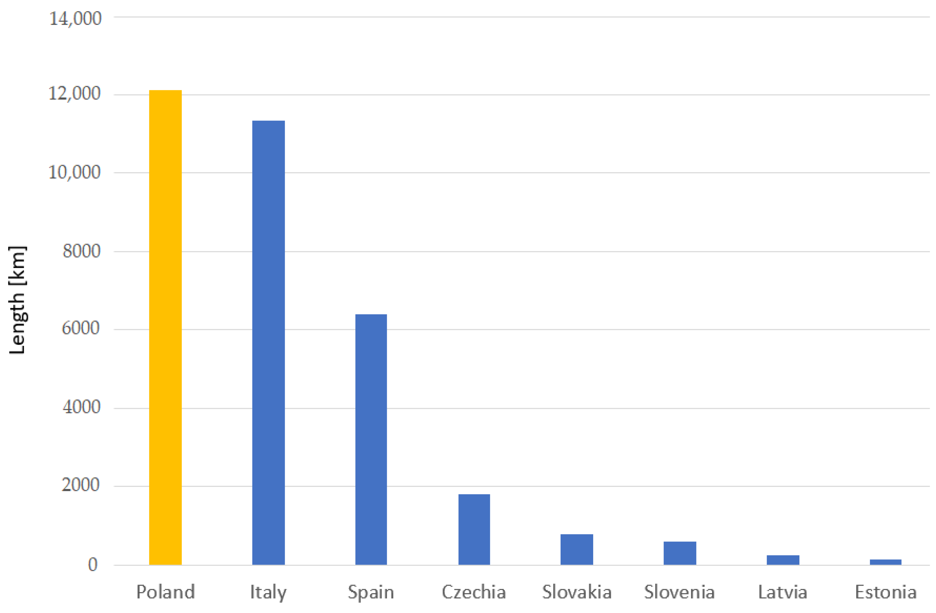 Sensors 23 02817 g008