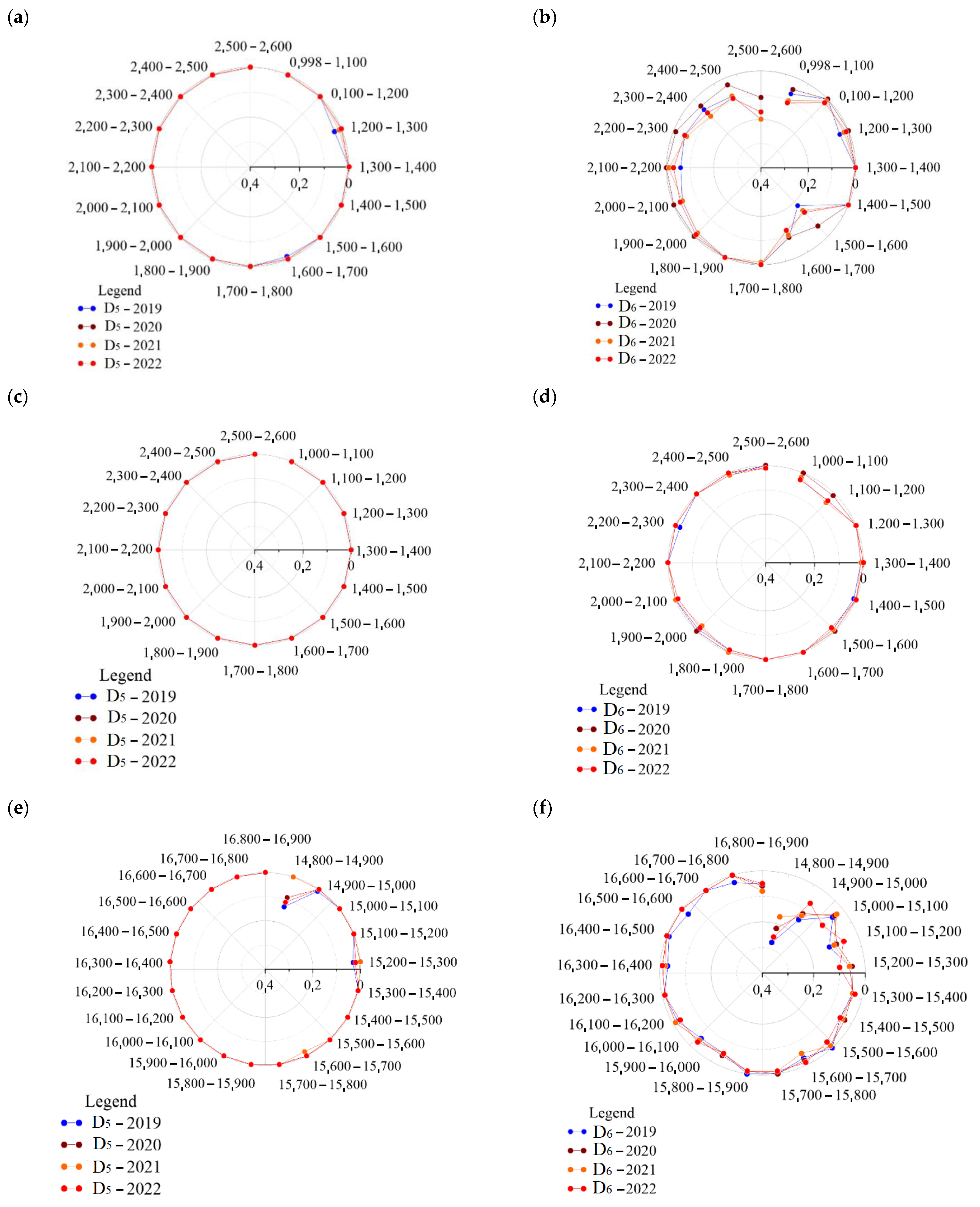 Sensors 23 02817 g011a