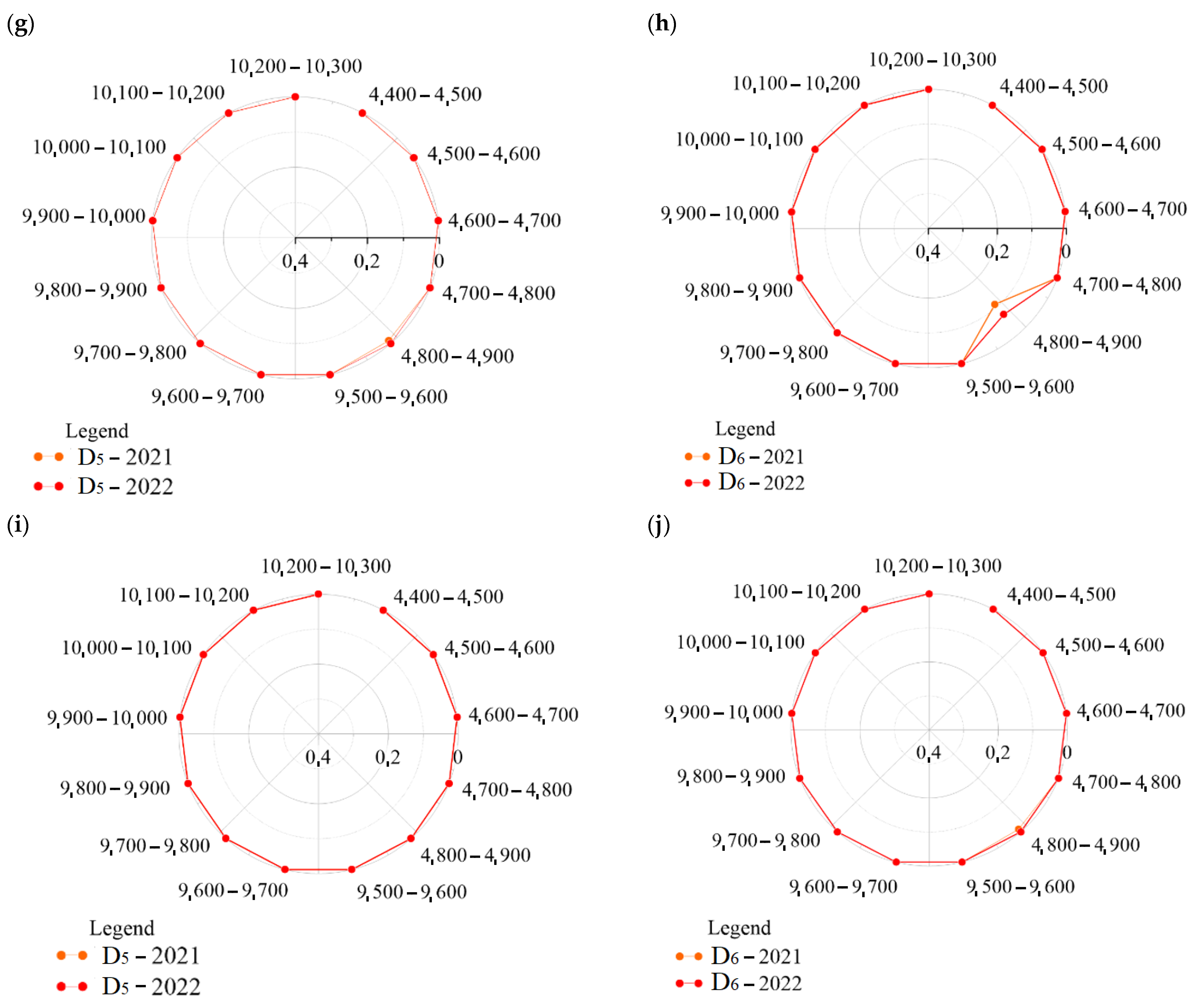 Sensors 23 02817 g011b