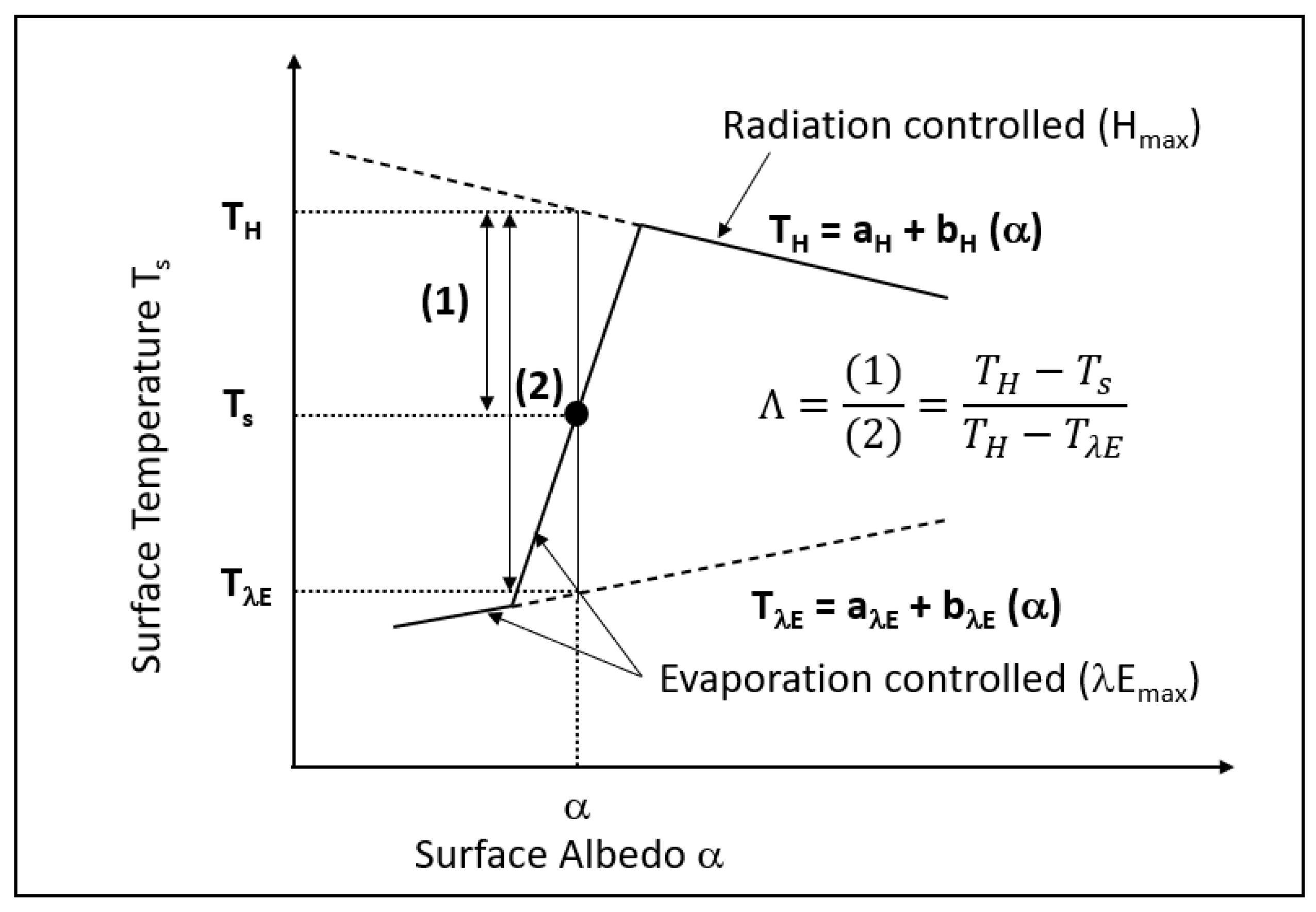 Sensors 23 02823 g003 Sensors 23 02823 g003