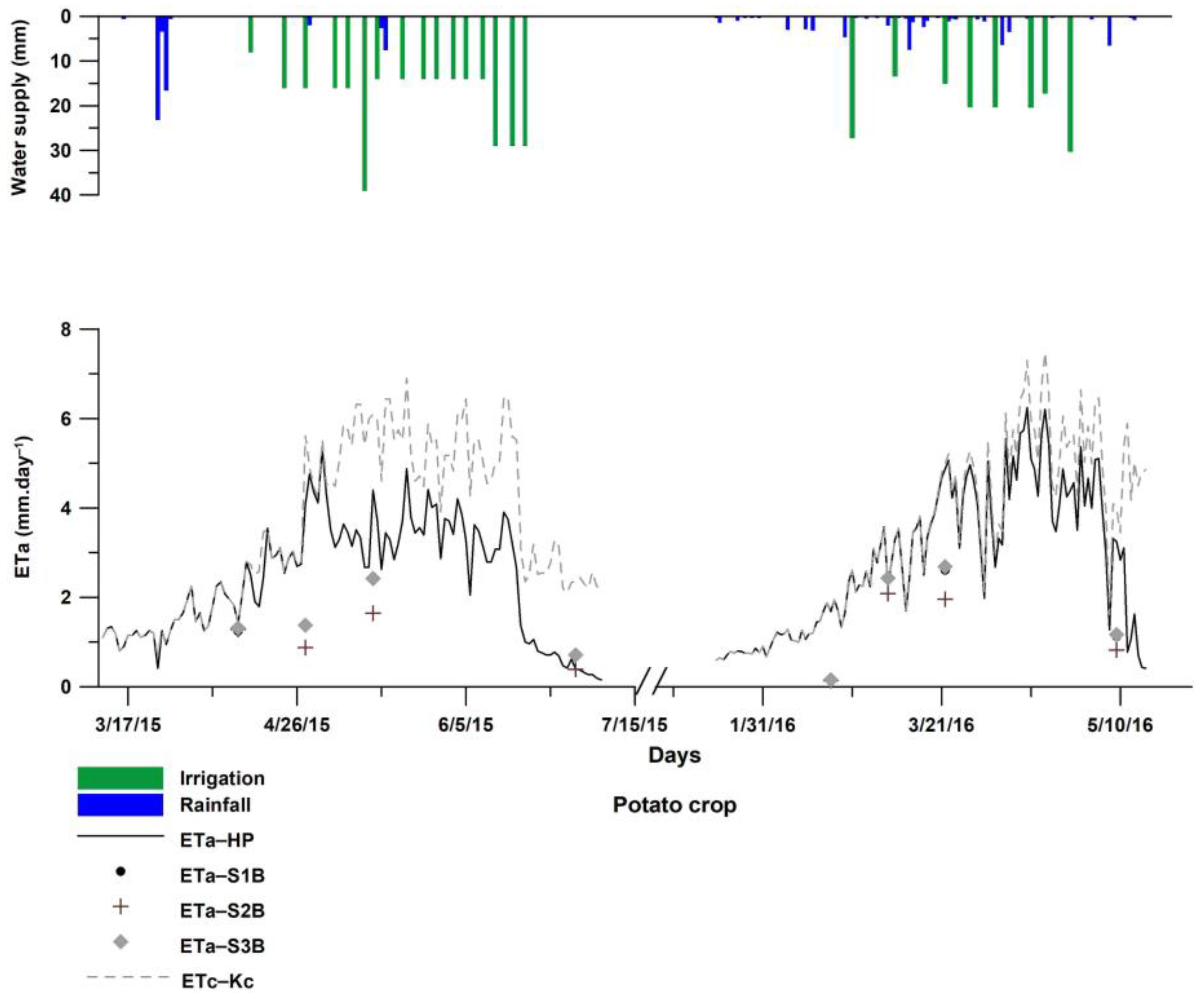 Sensors 23 02823 g007 Sensors 23 02823 g007
