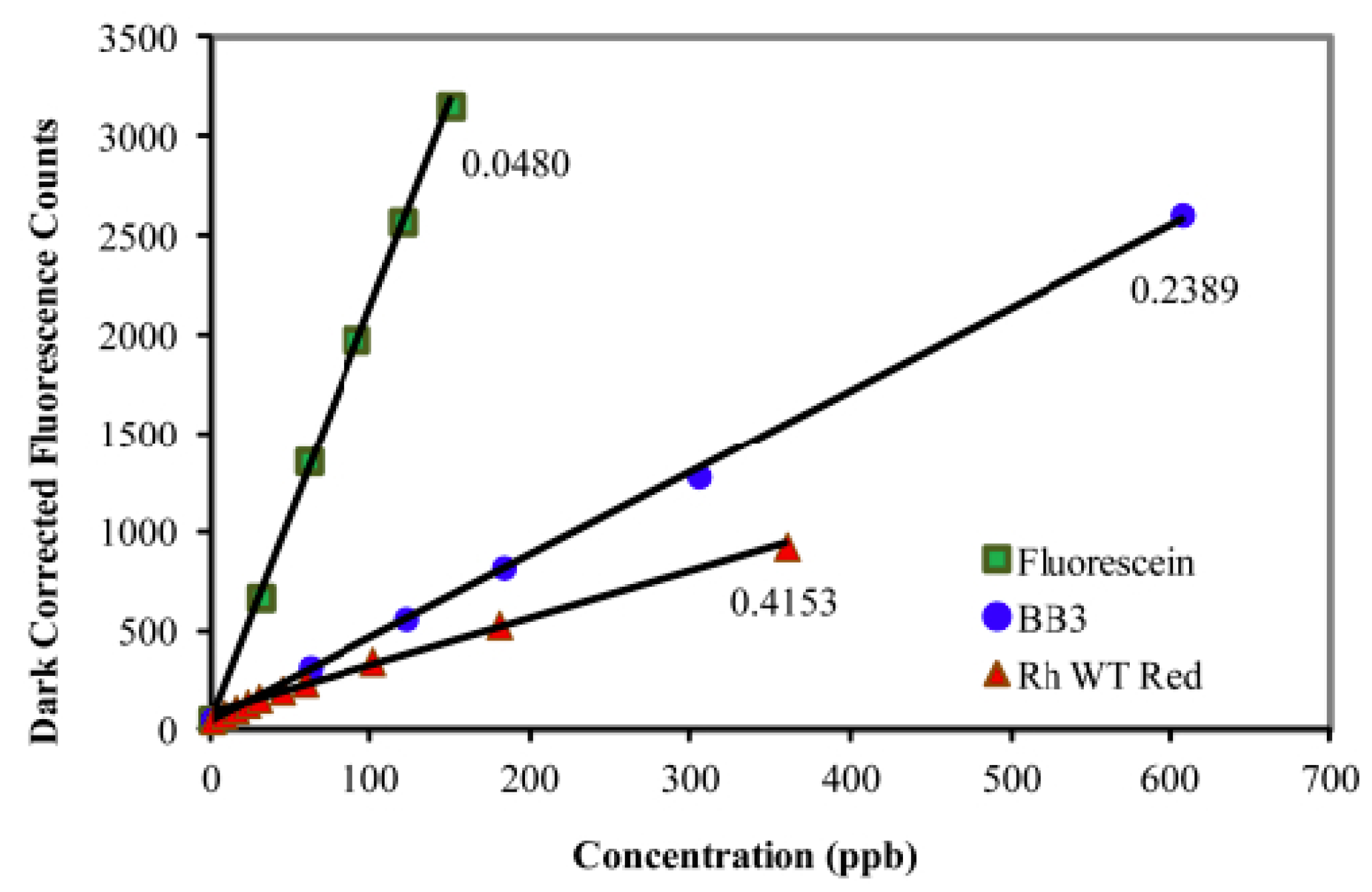 Sensors 23 02825 g001