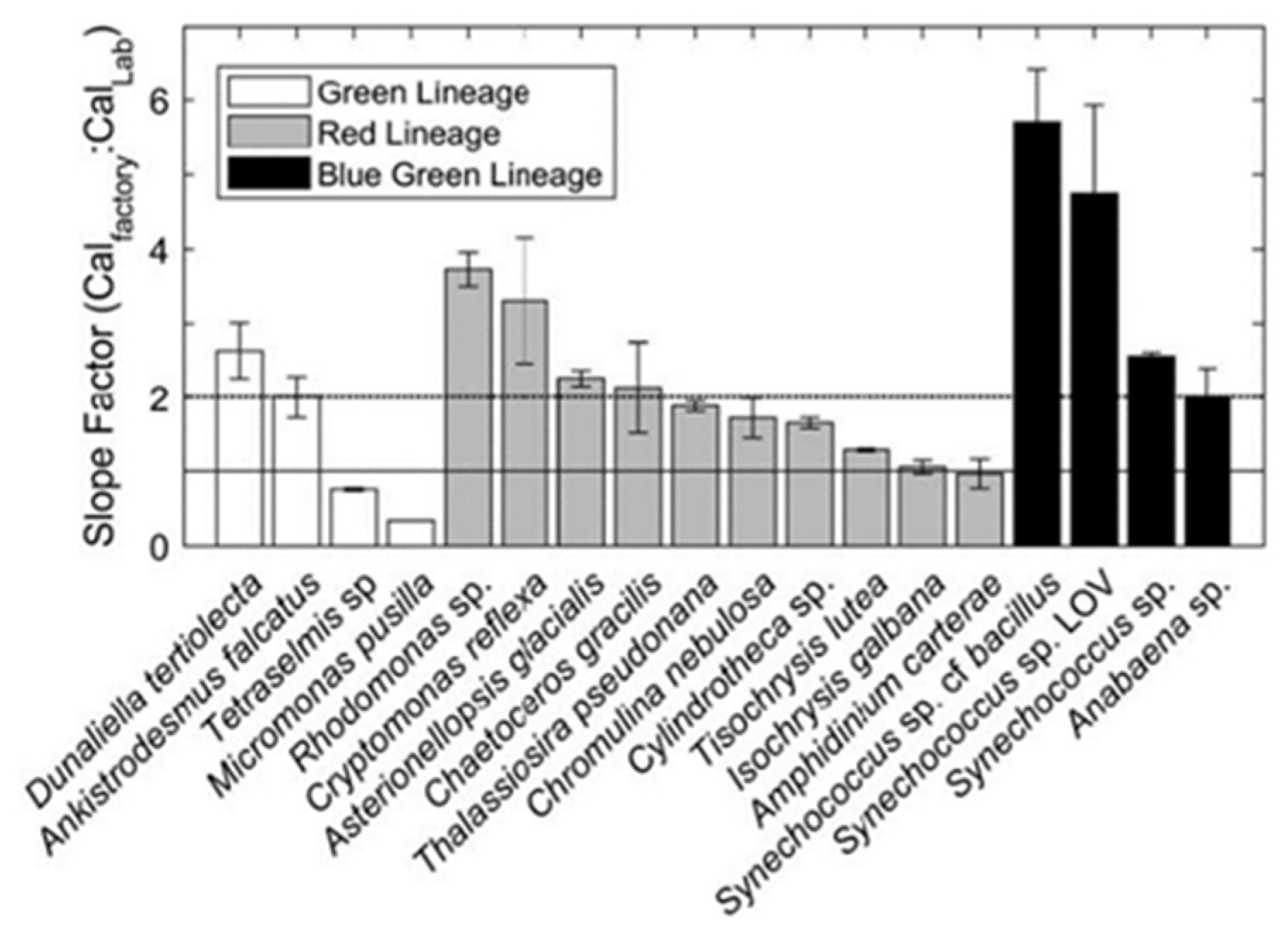 Sensors 23 02825 g002
