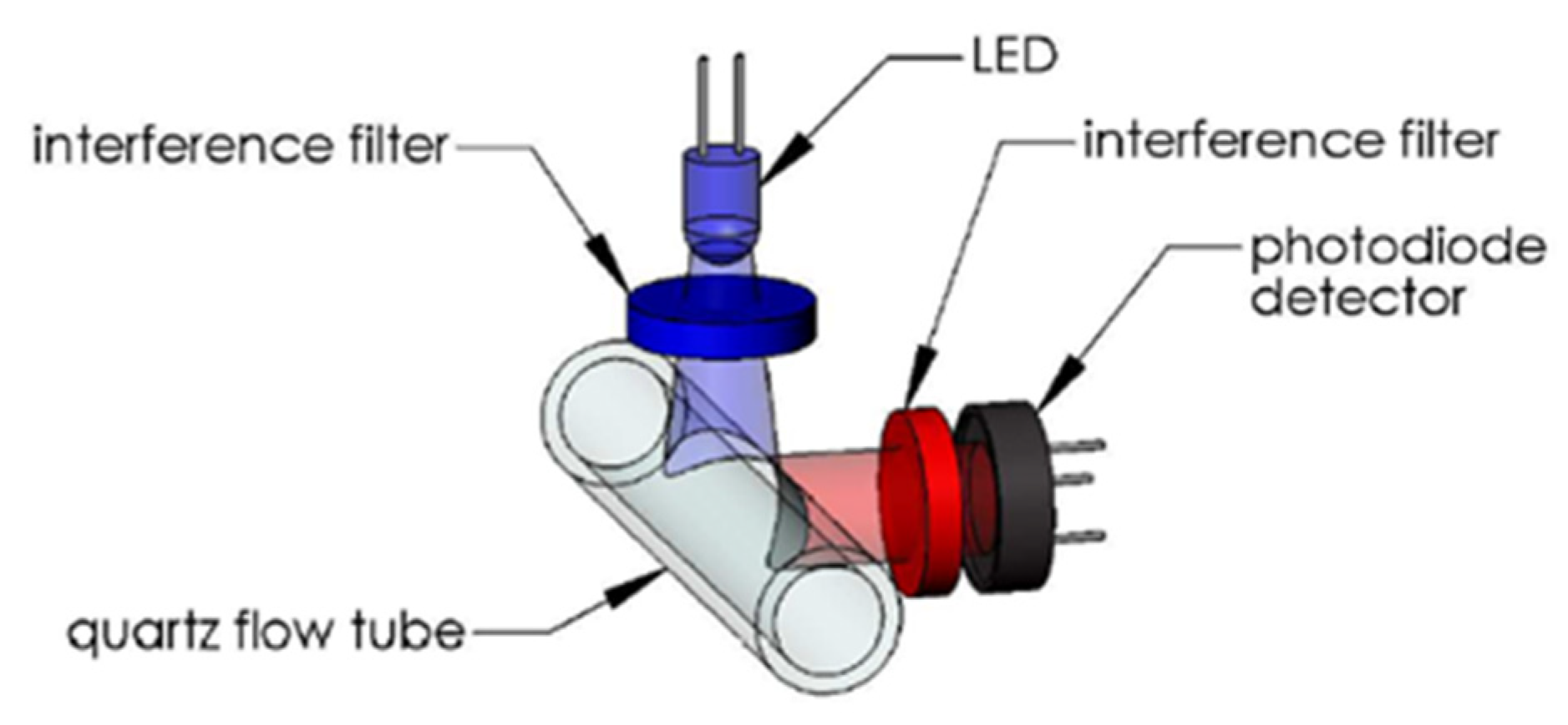 Sensors 23 02825 g006