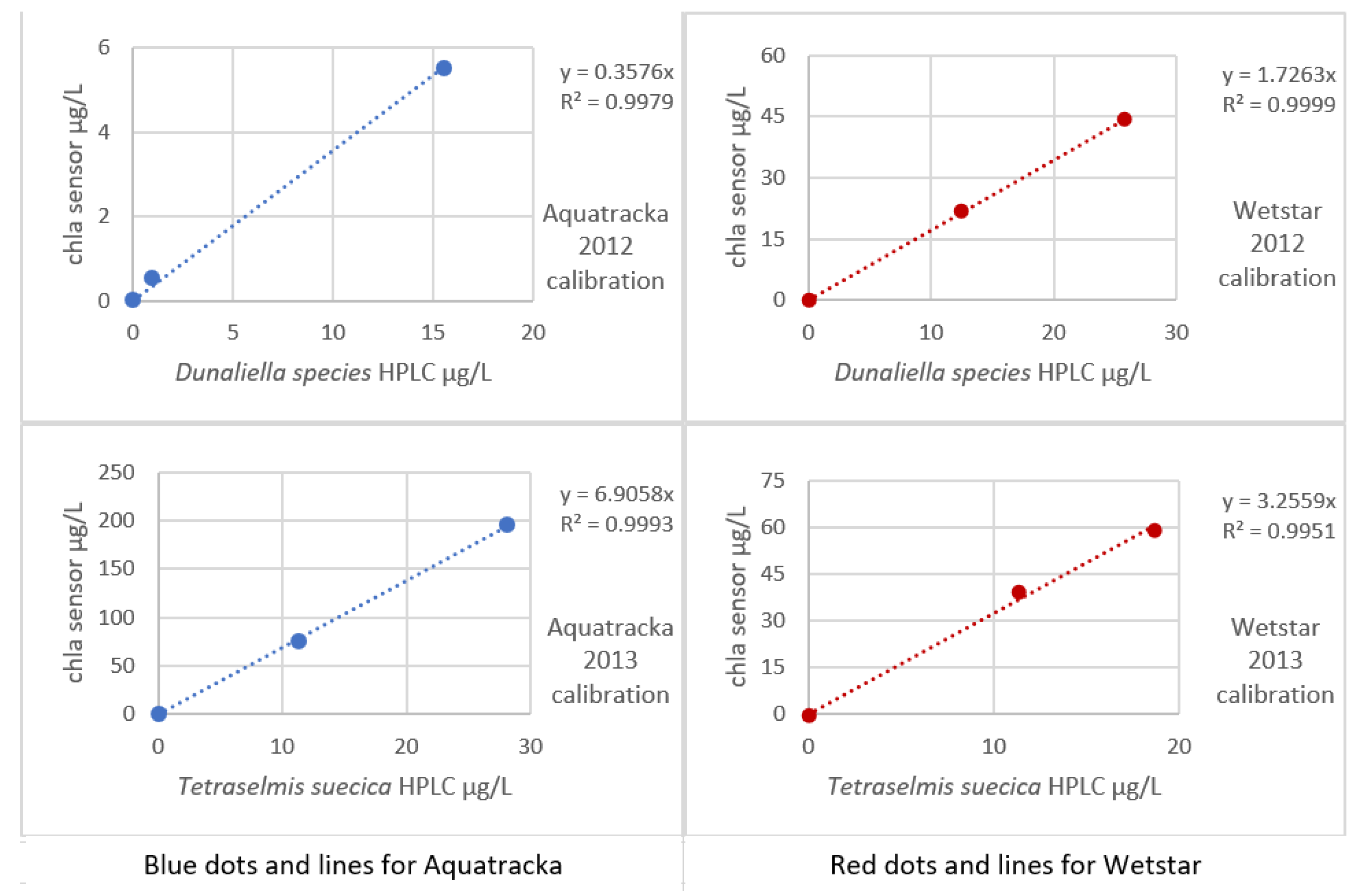 Sensors 23 02825 g010