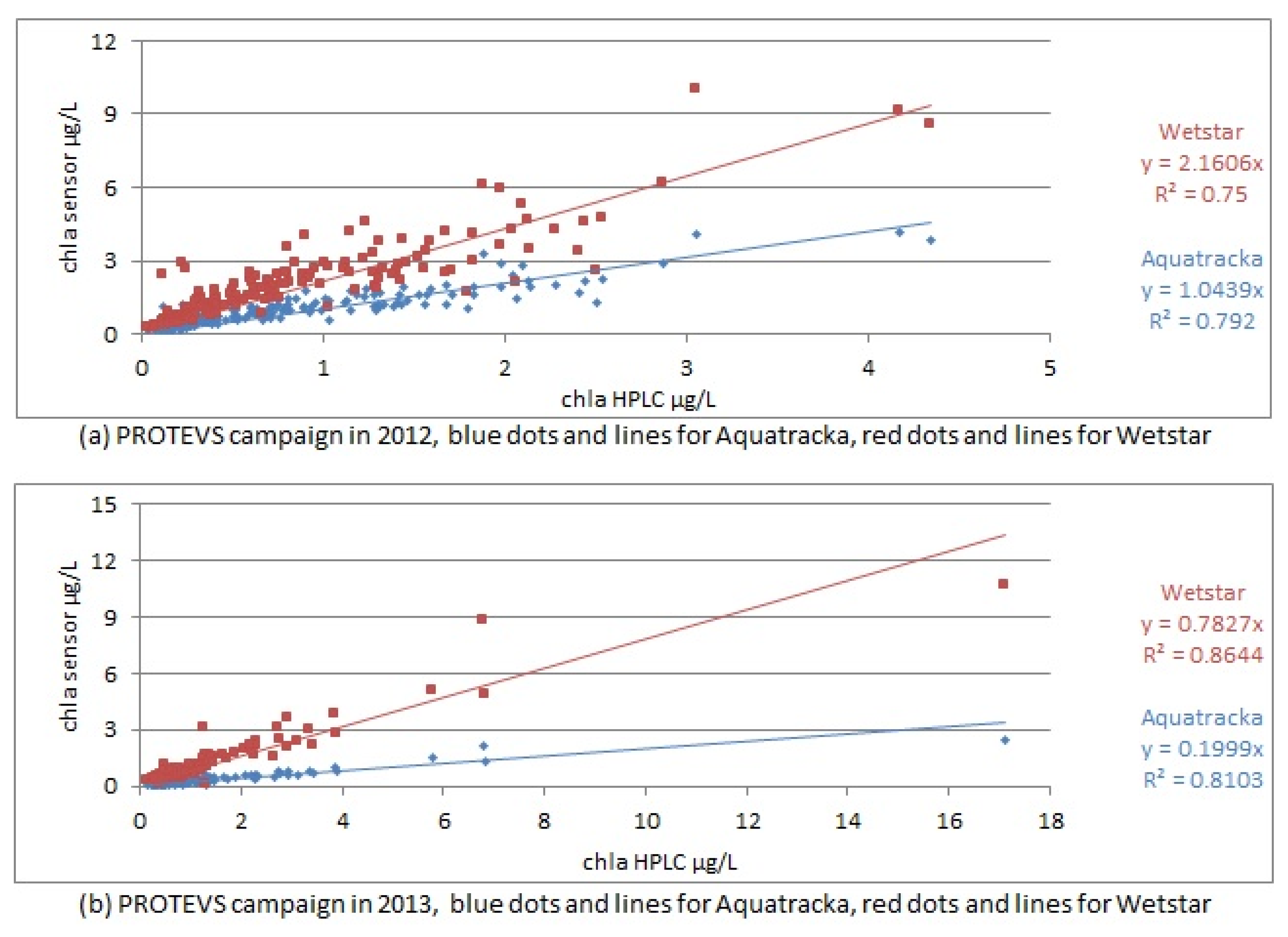 Sensors 23 02825 g011