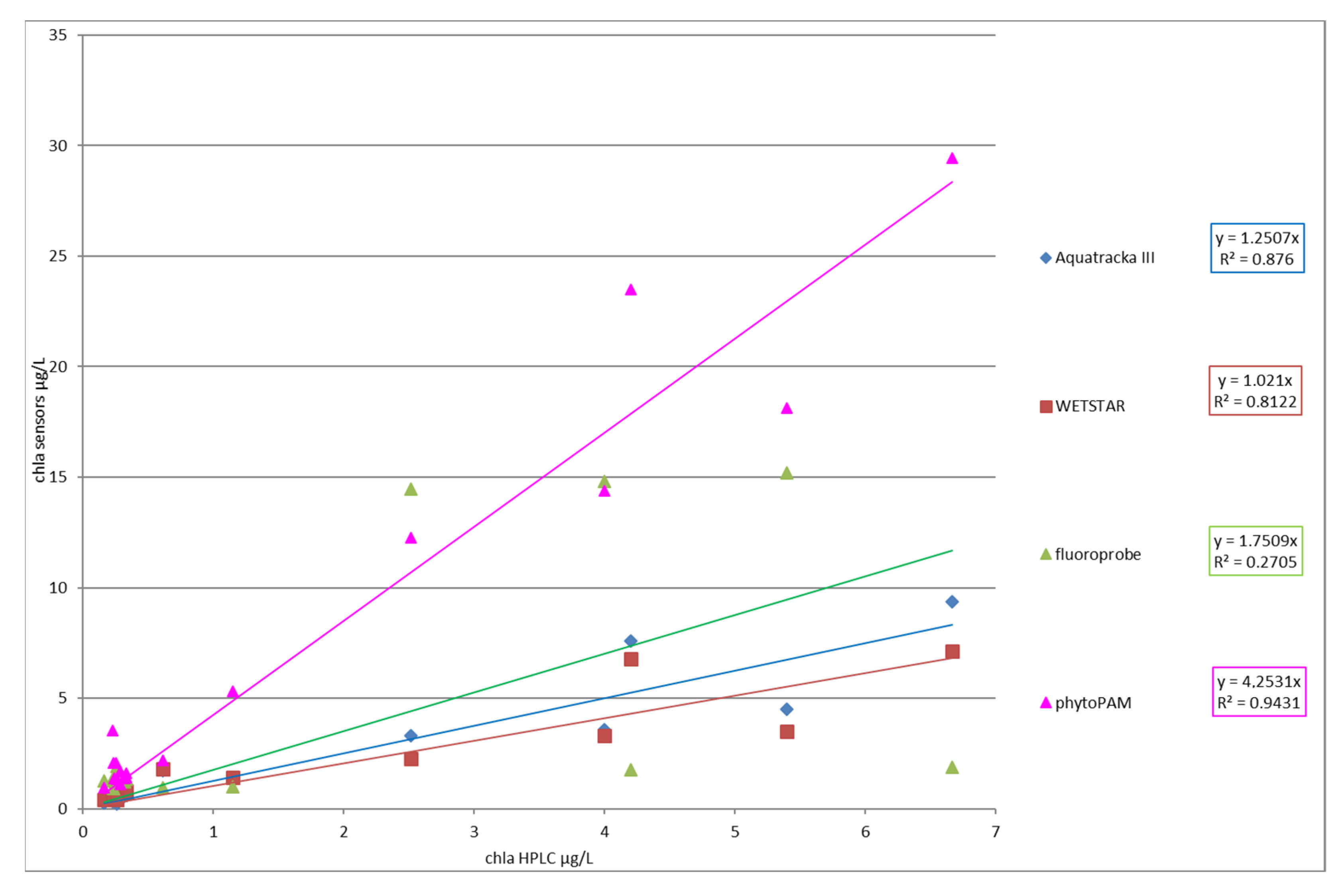 Sensors 23 02825 g014