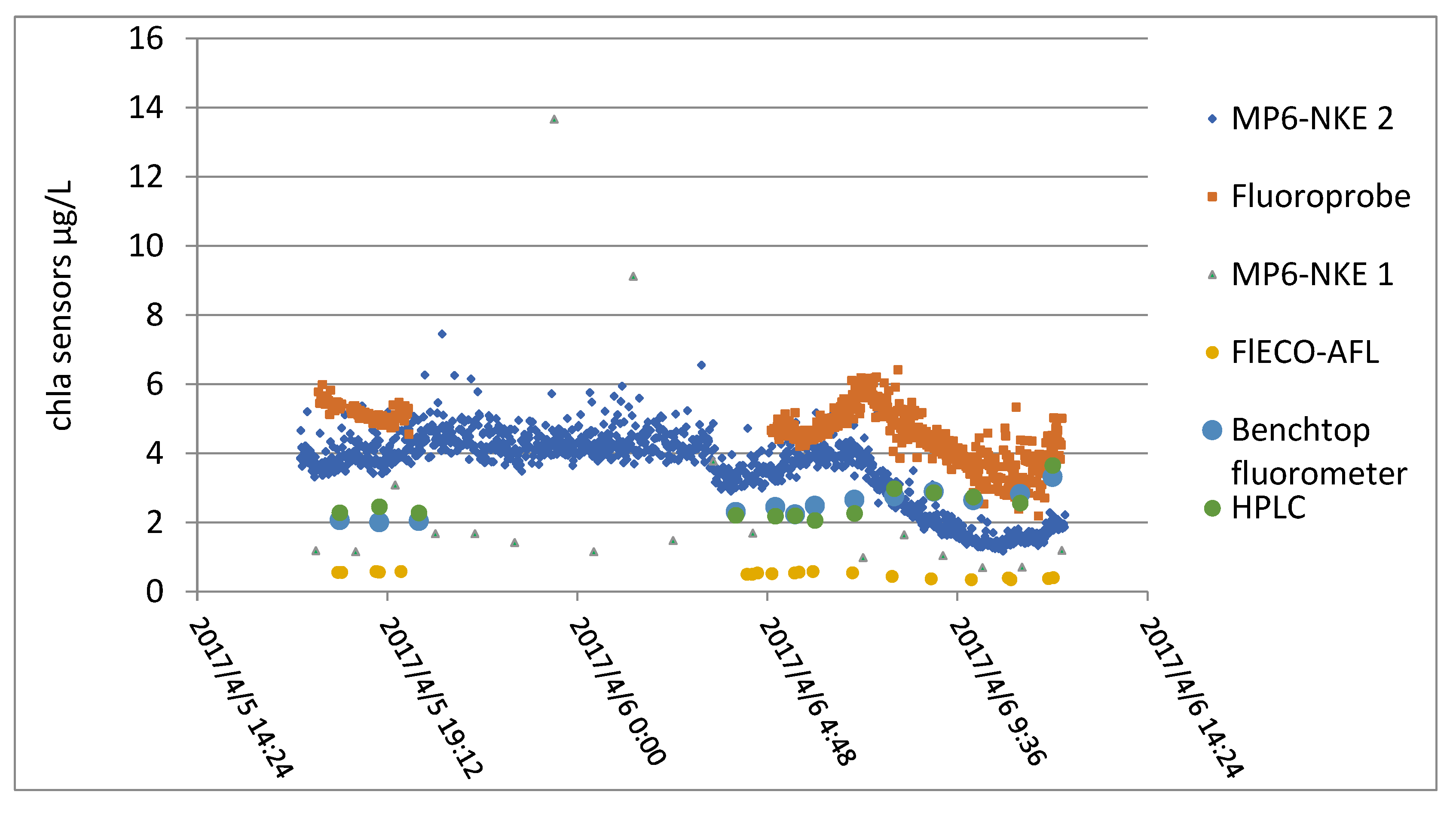 Sensors 23 02825 g015