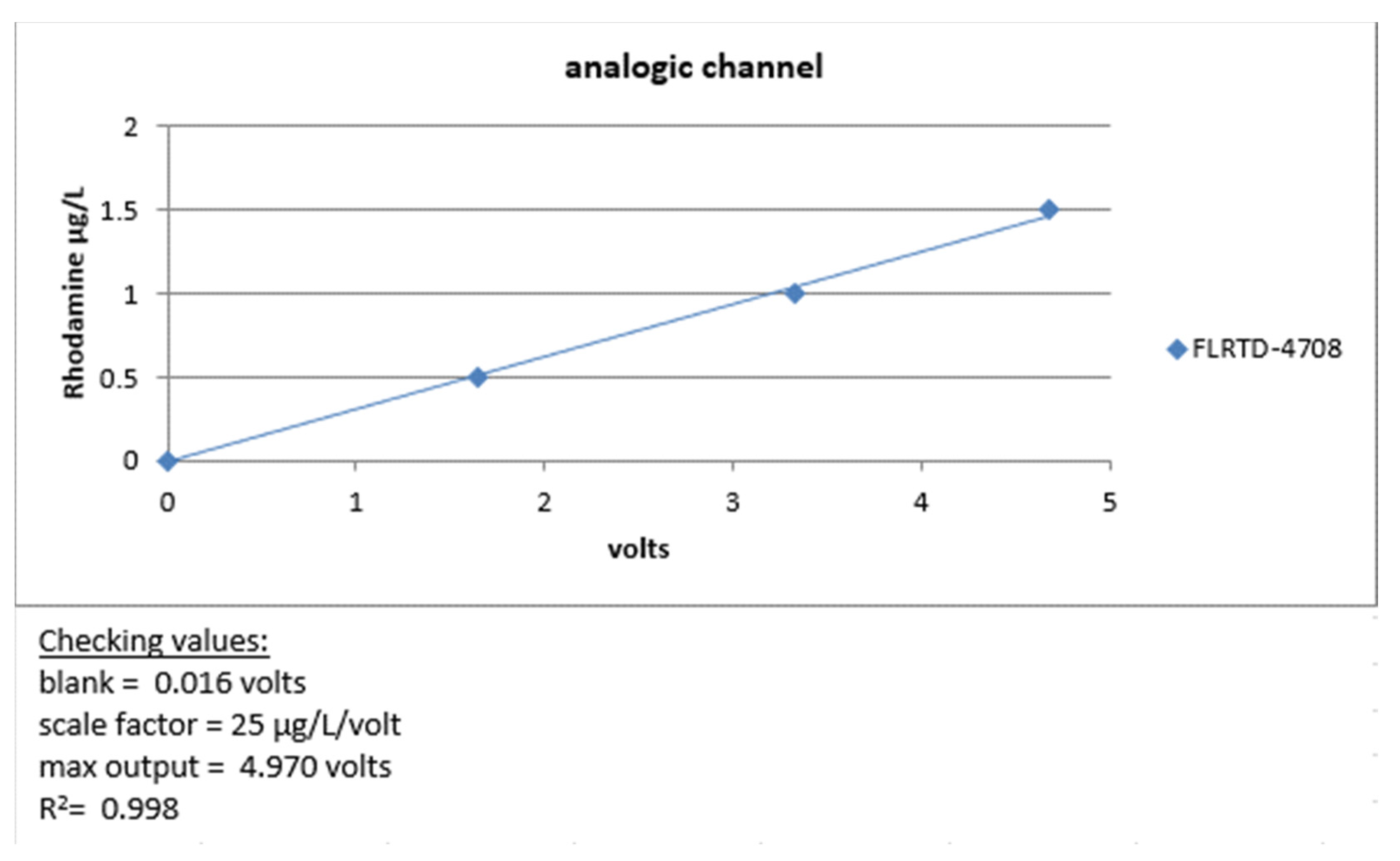 Sensors 23 02825 g017