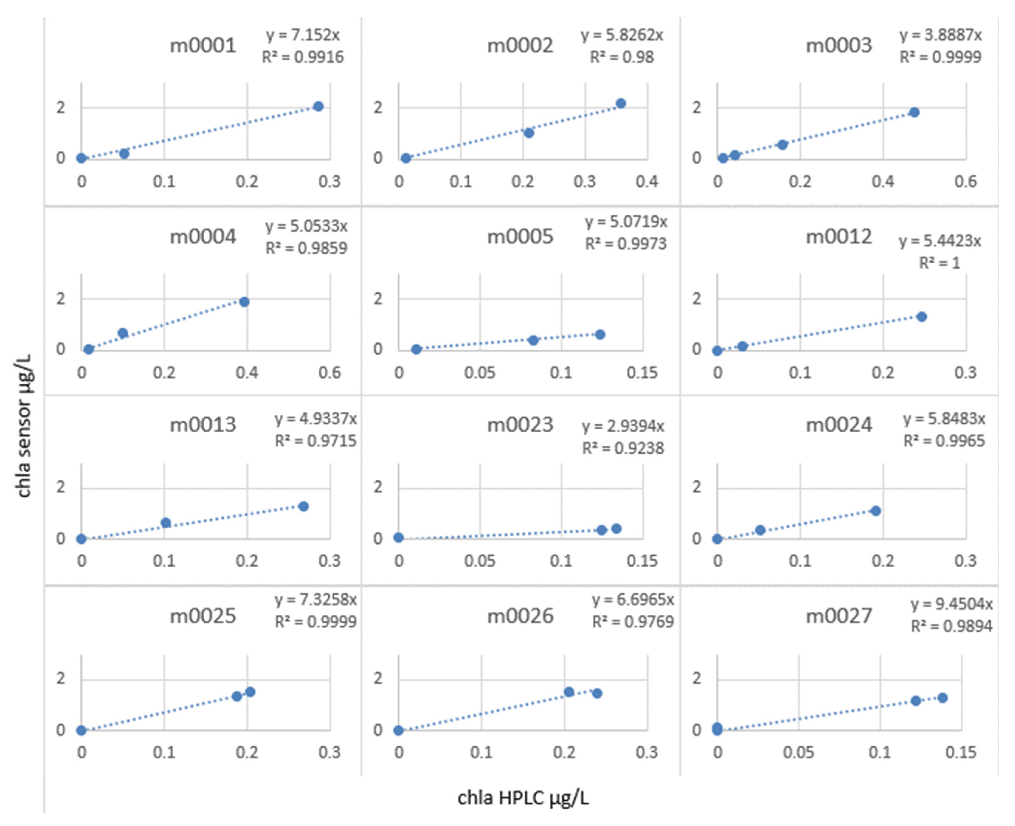 Sensors 23 02825 g019