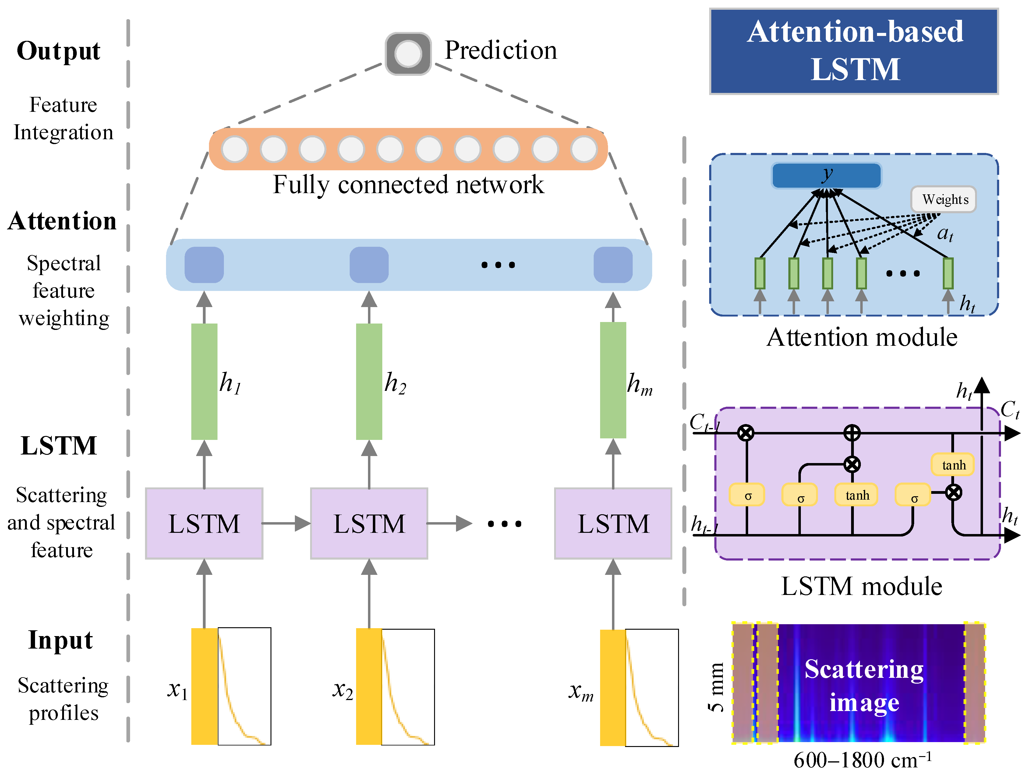 Sensors 23 02827 g003 Sensors 23 02827 g003