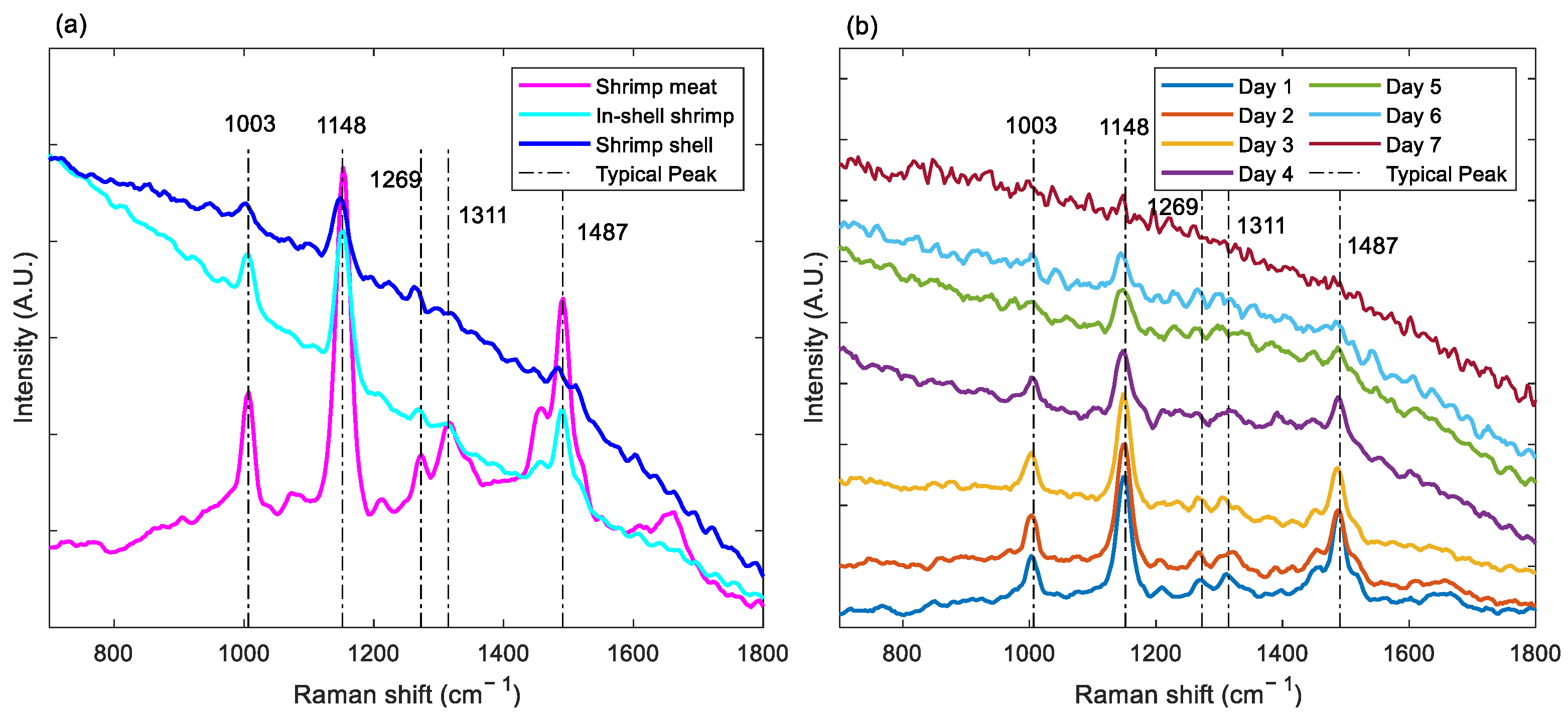 Sensors 23 02827 g004 Sensors 23 02827 g004