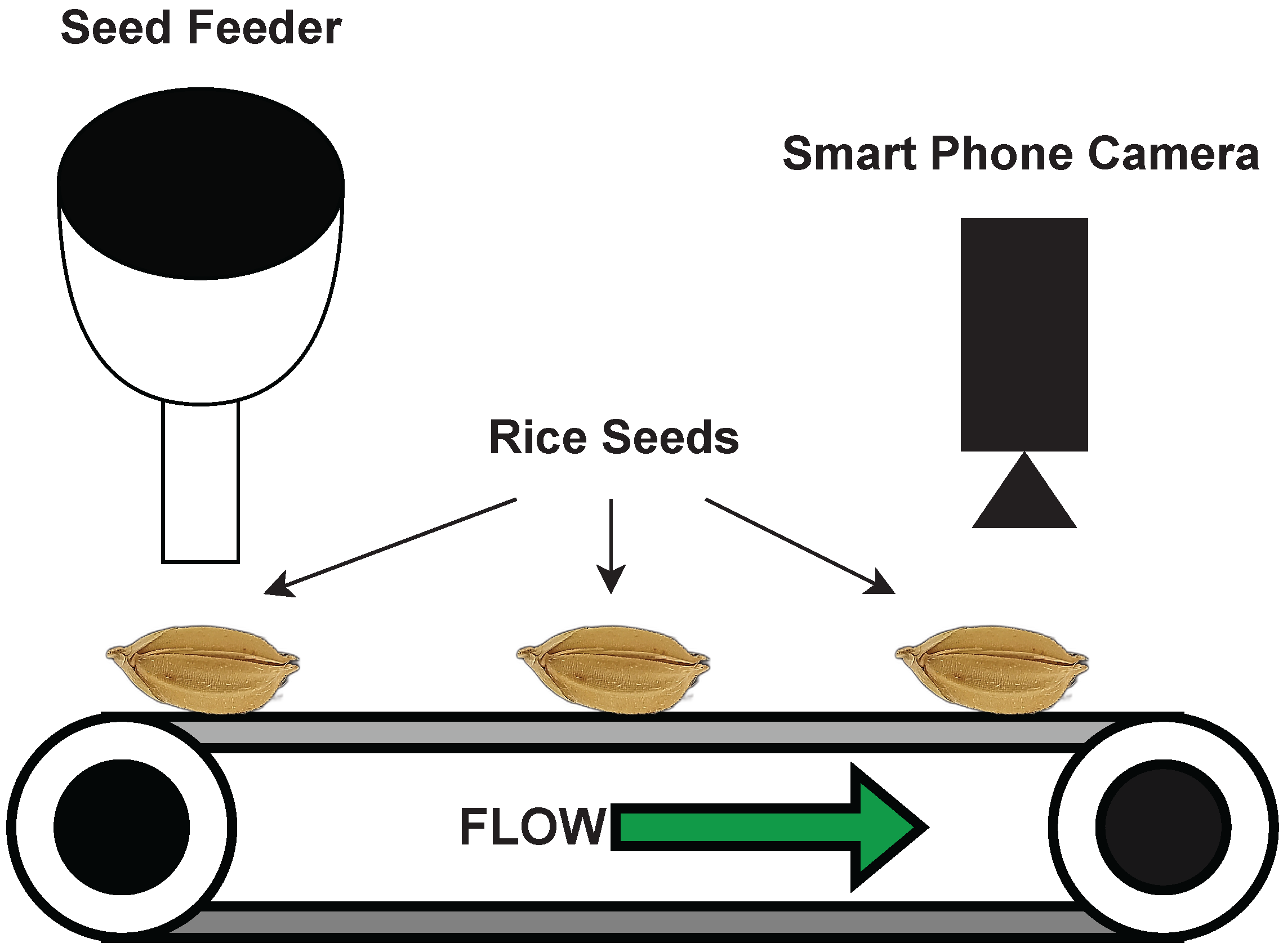Sensors 23 02828 g001