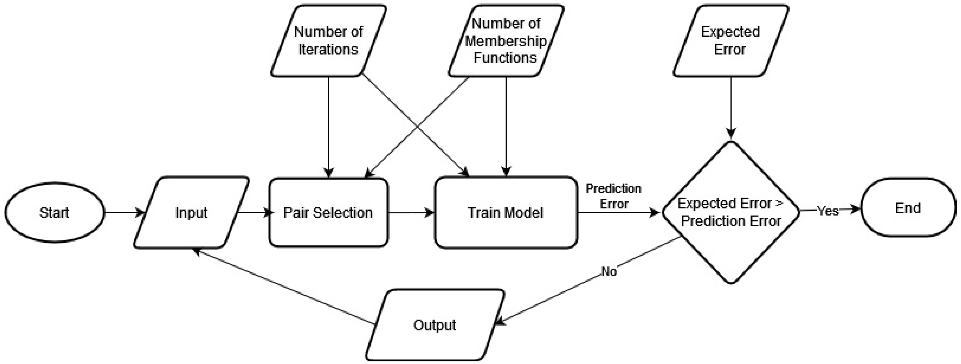 Sensors 23 02828 g004