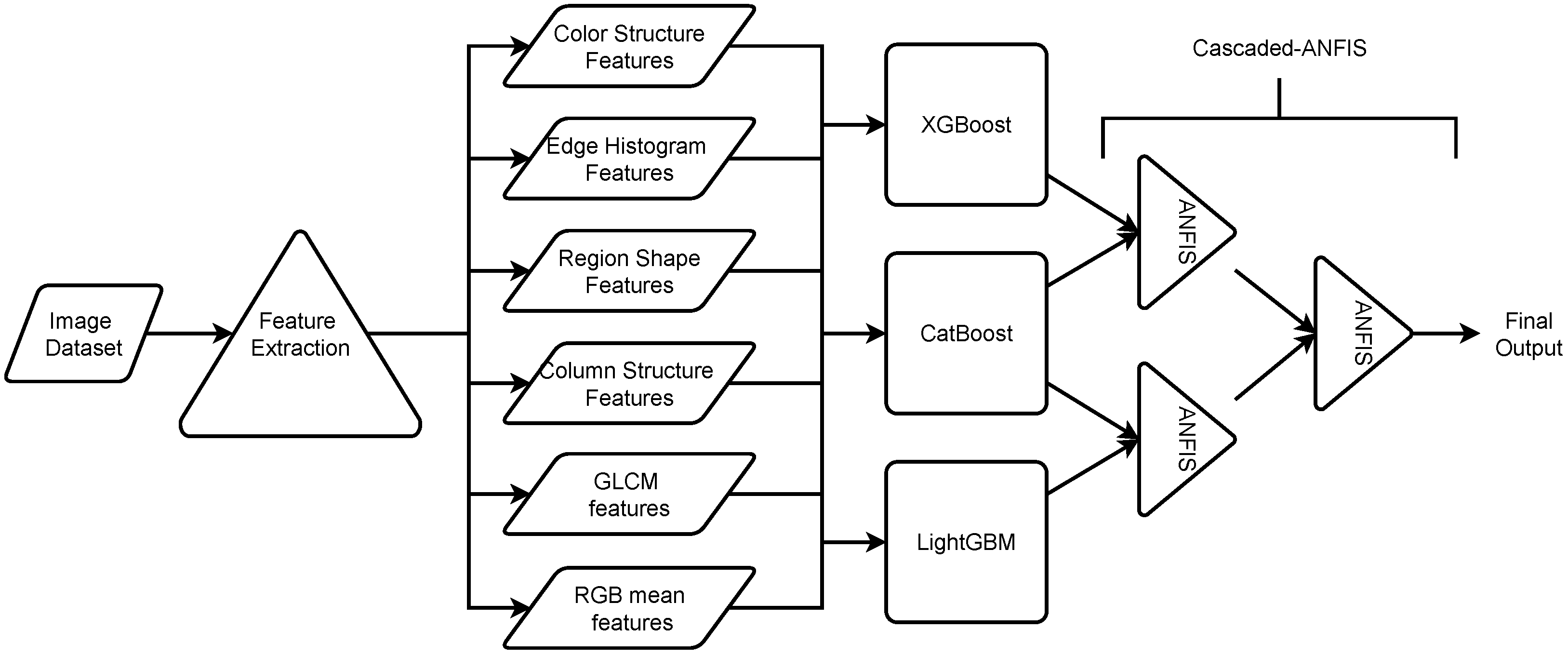Sensors 23 02828 g005