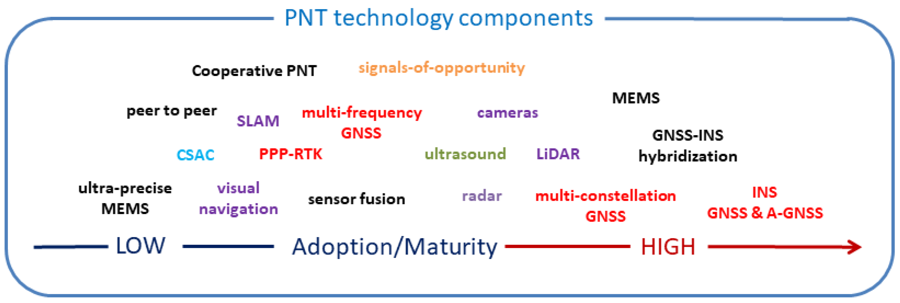 Sensors 23 02829 g001 Sensors 23 02829 g001