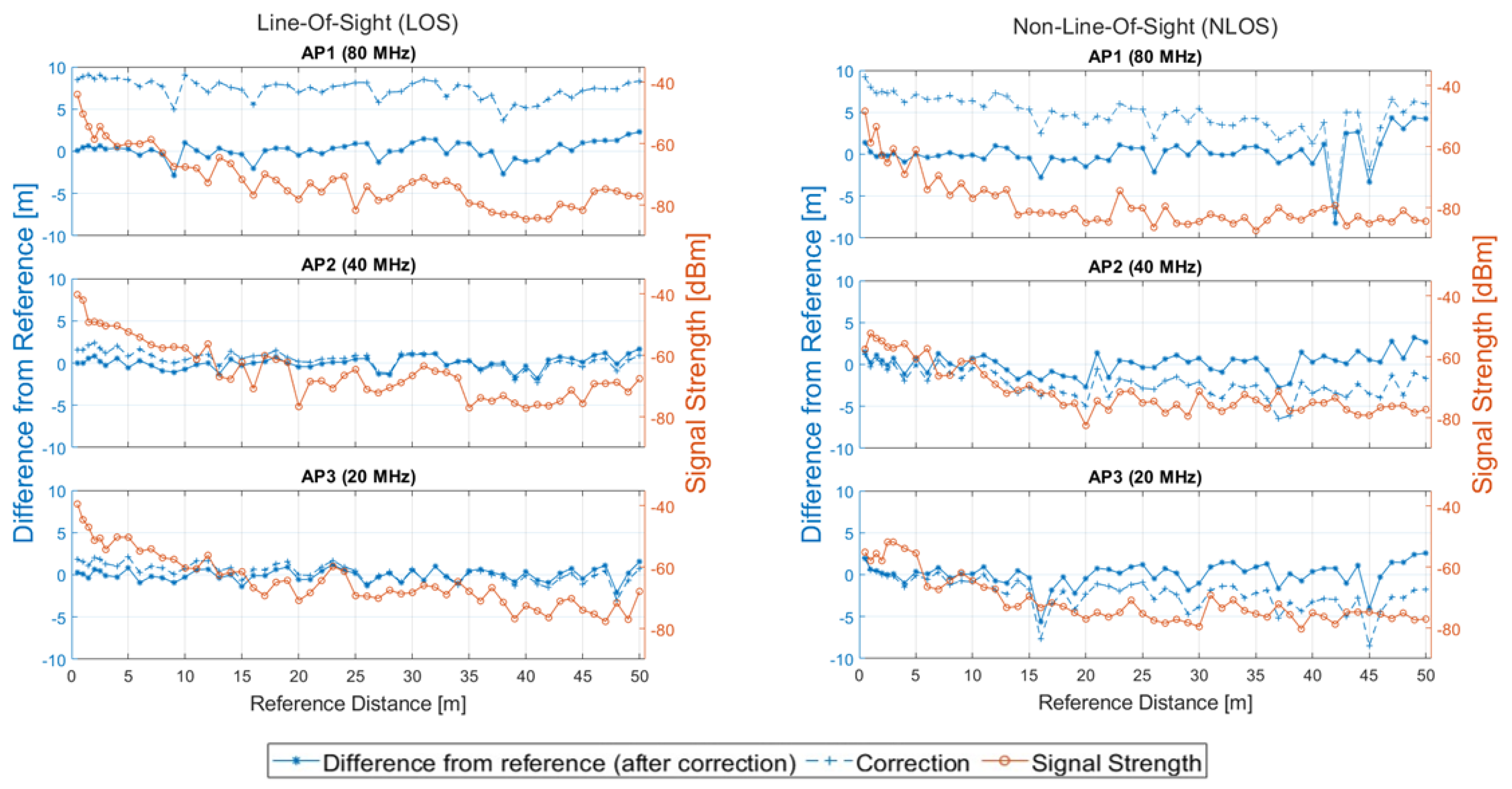 Sensors 23 02829 g013 Sensors 23 02829 g013