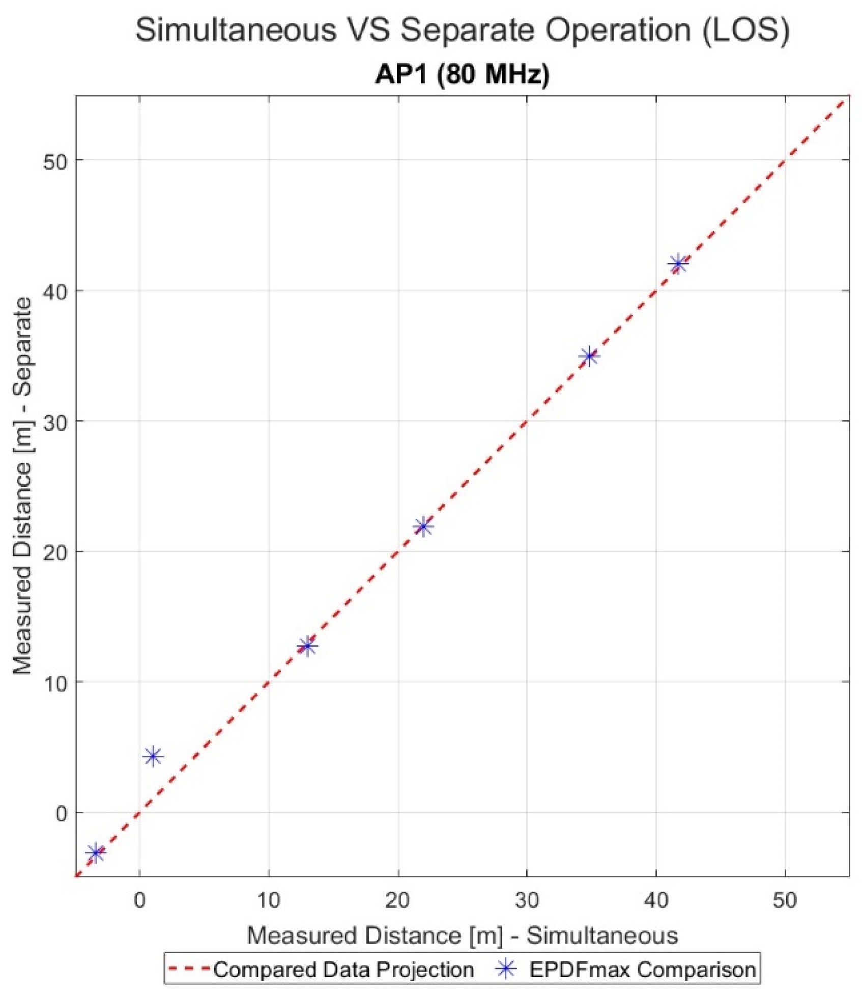 Sensors 23 02829 g016 Sensors 23 02829 g016
