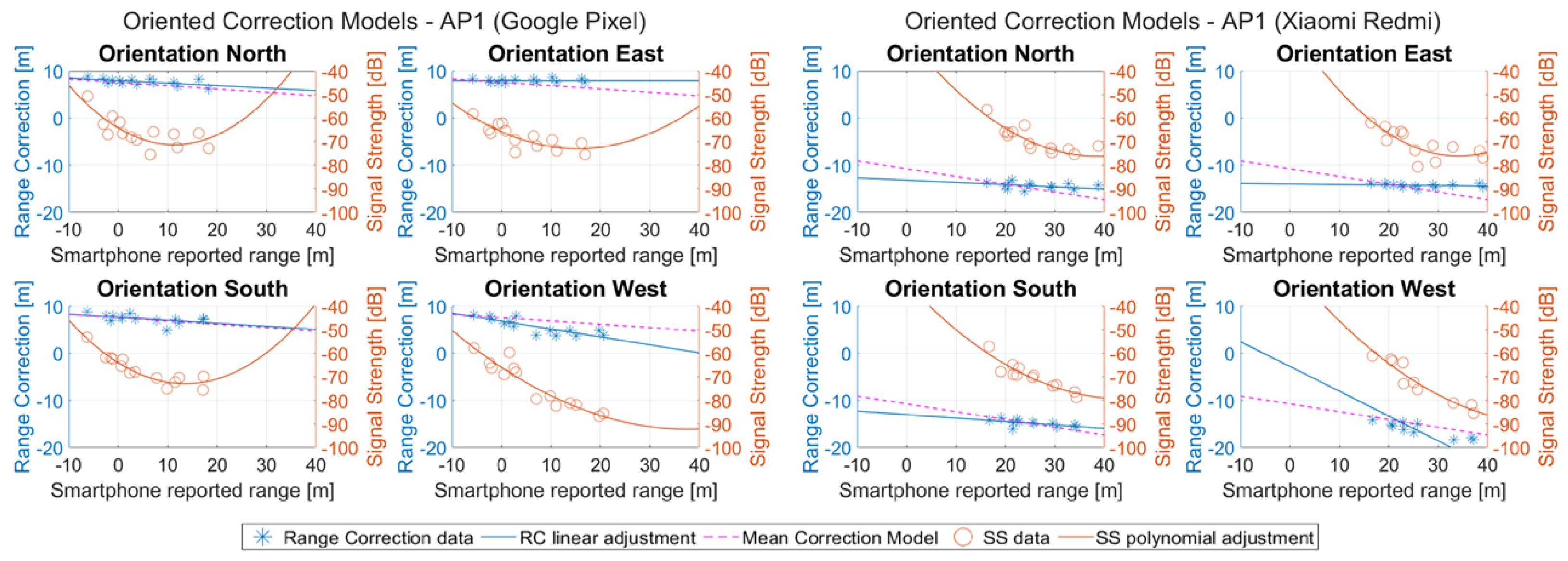 Sensors 23 02829 g018 Sensors 23 02829 g018