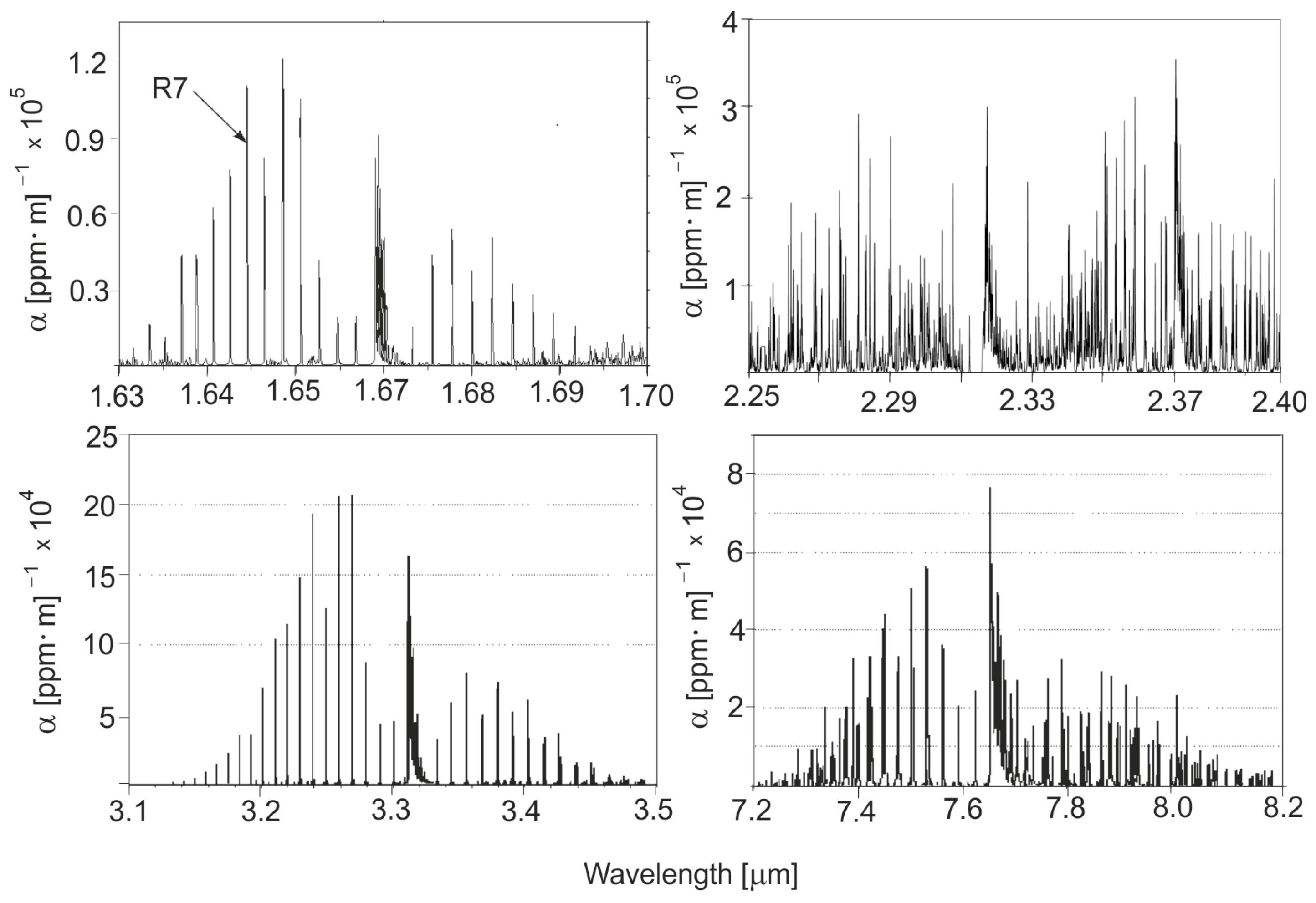 Optical Methane Sensor at Harry Chandler blog