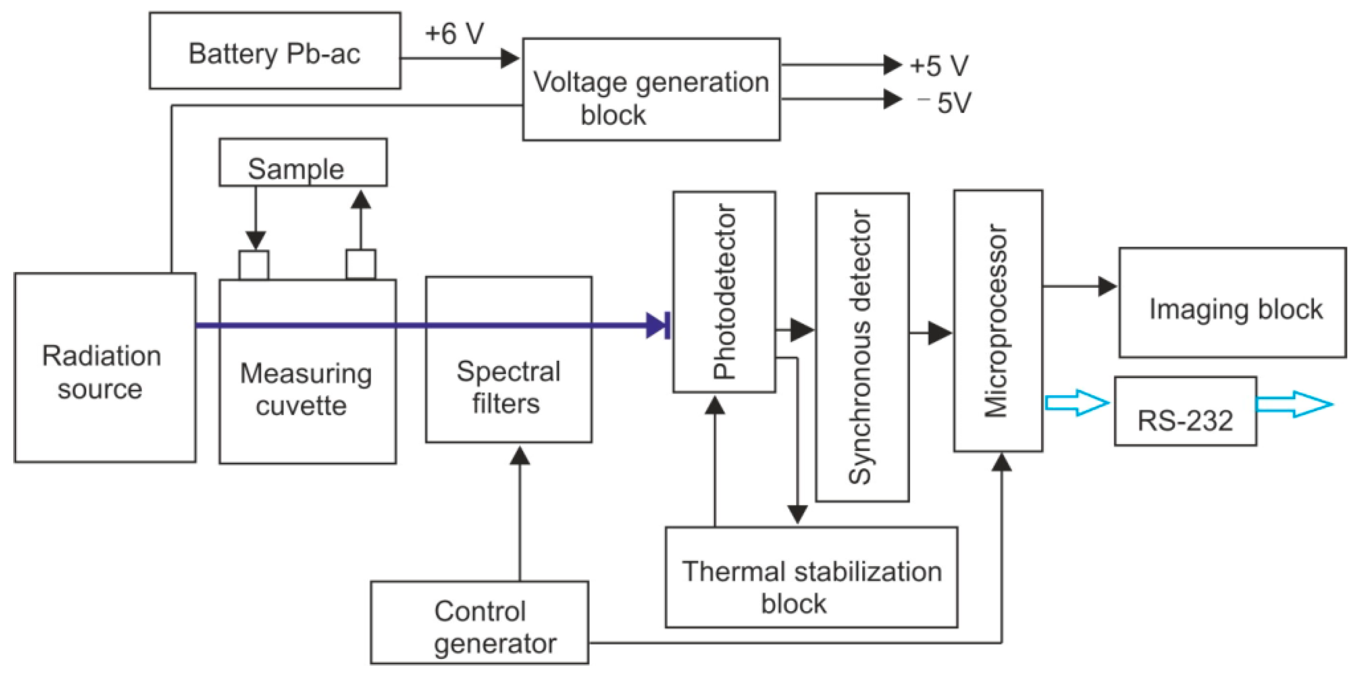 Sensors 23 02834 g005 Sensors 23 02834 g005