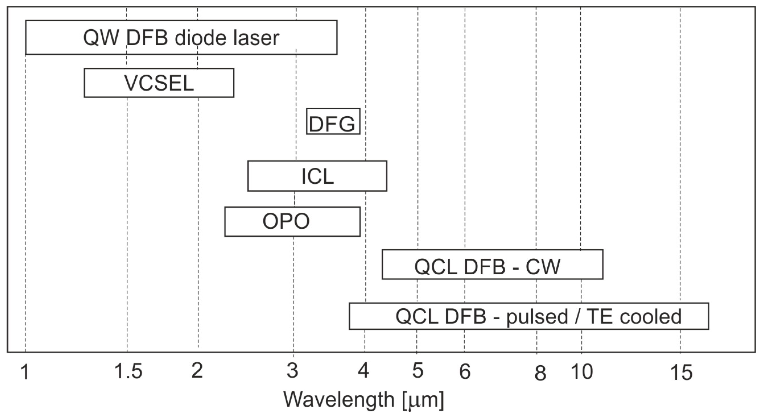 Sensors 23 02834 g006 Sensors 23 02834 g006