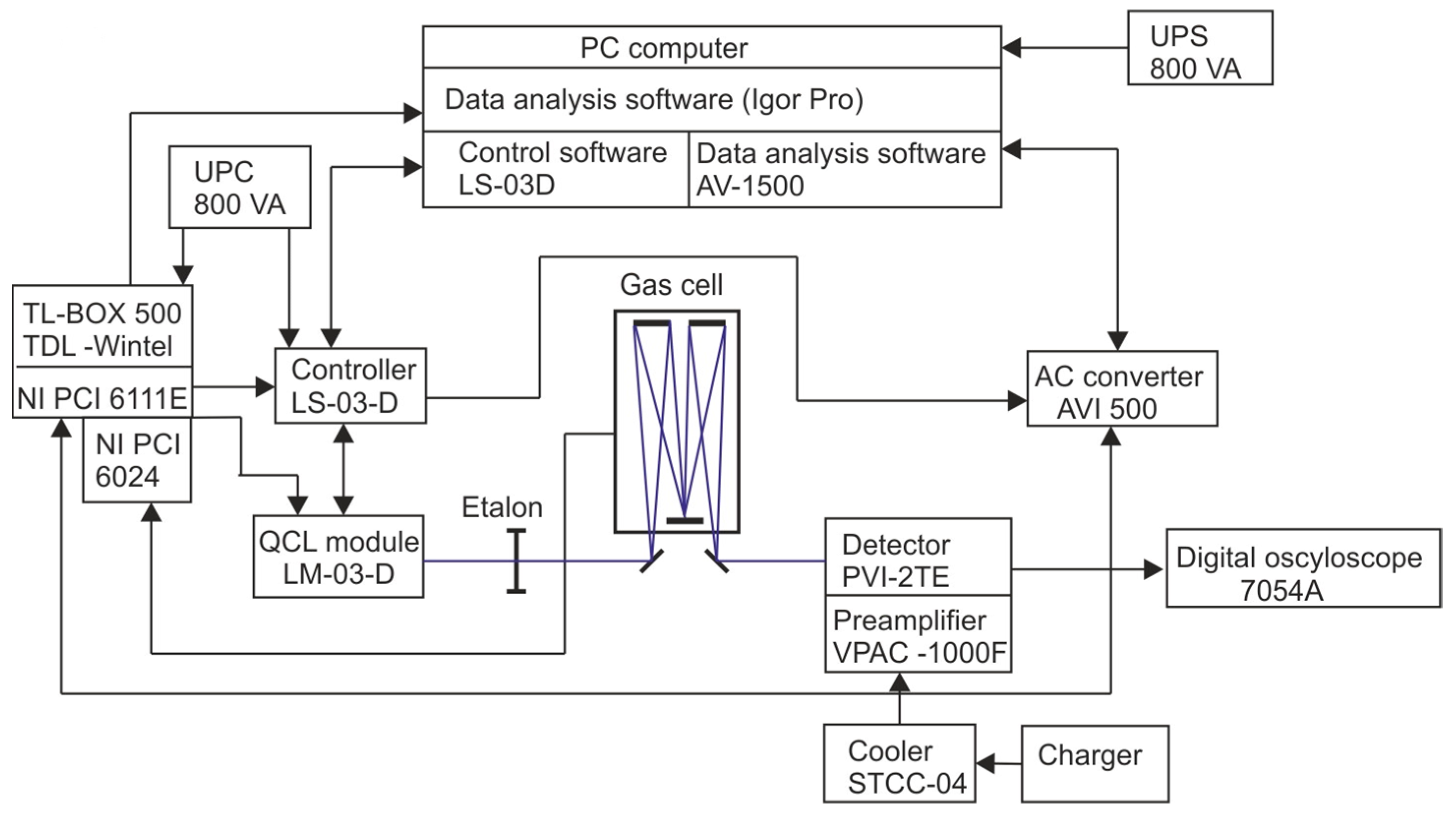 Sensors 23 02834 g008 Sensors 23 02834 g008